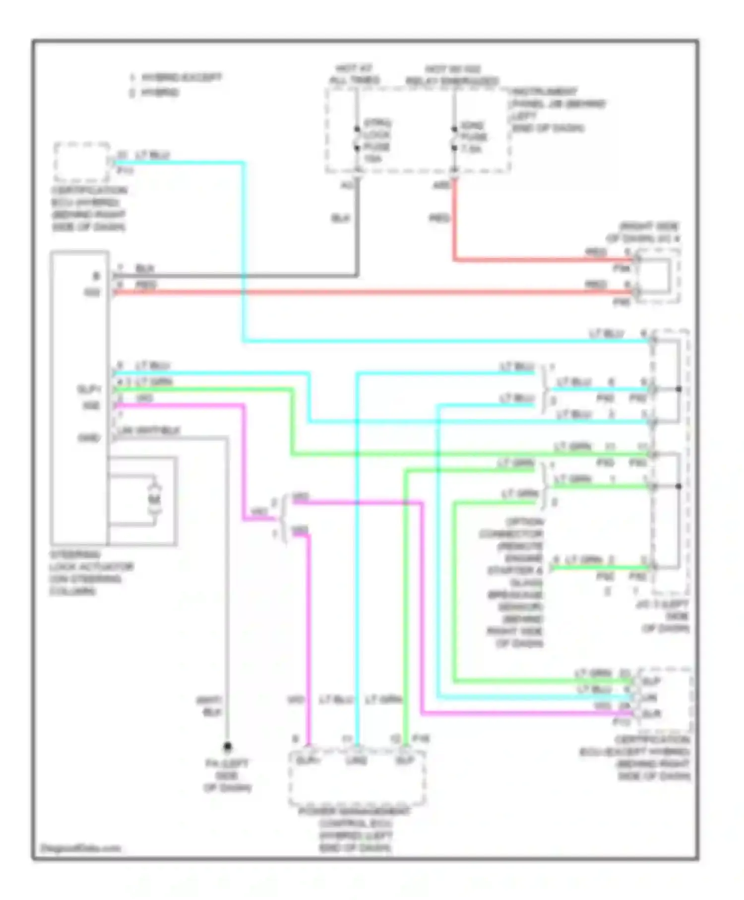 Highlander Toyota III (2013-2016): Steering column circuit