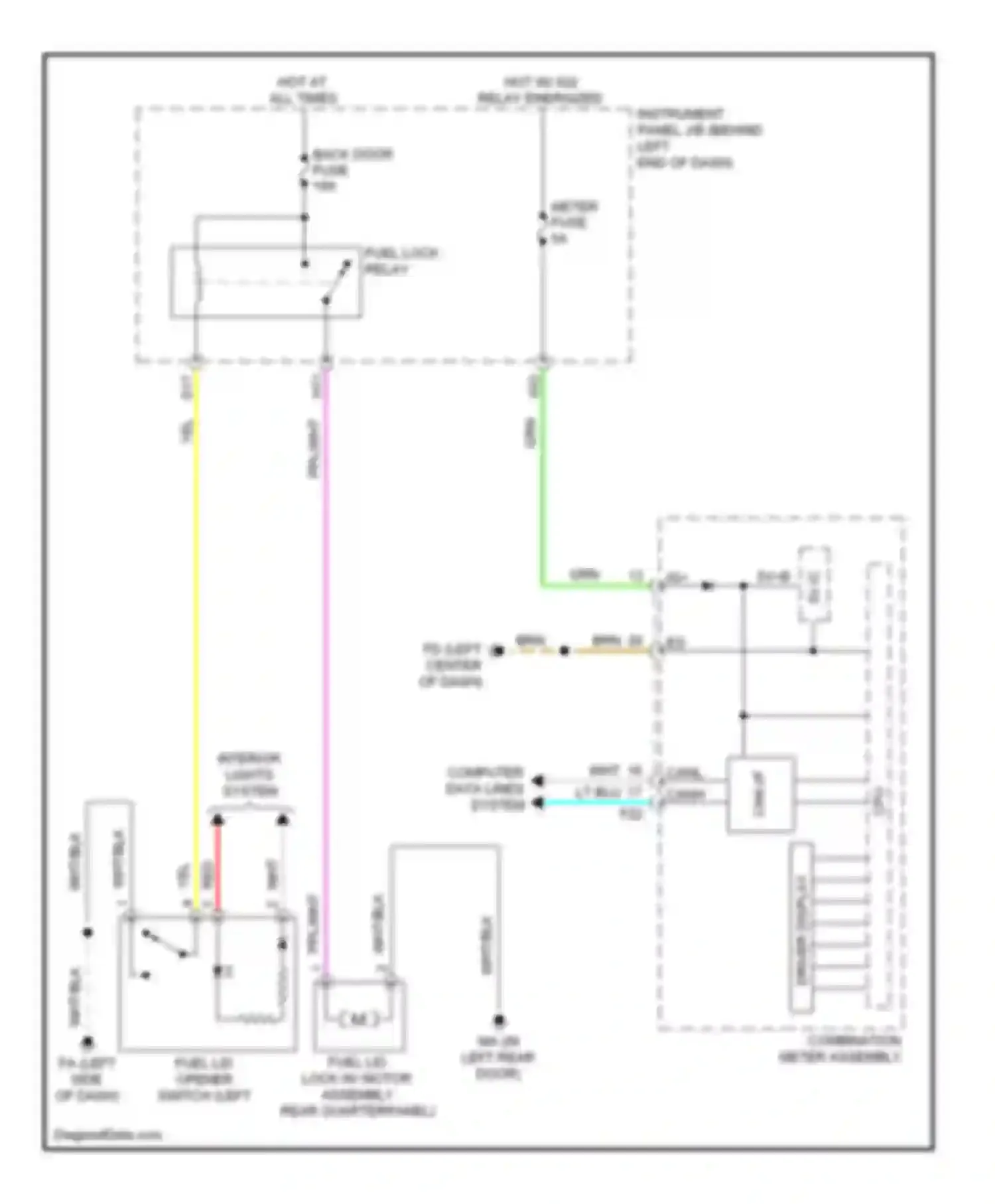 Highlander Toyota III (2013-2016): Fuel door release circuit, except hybrid