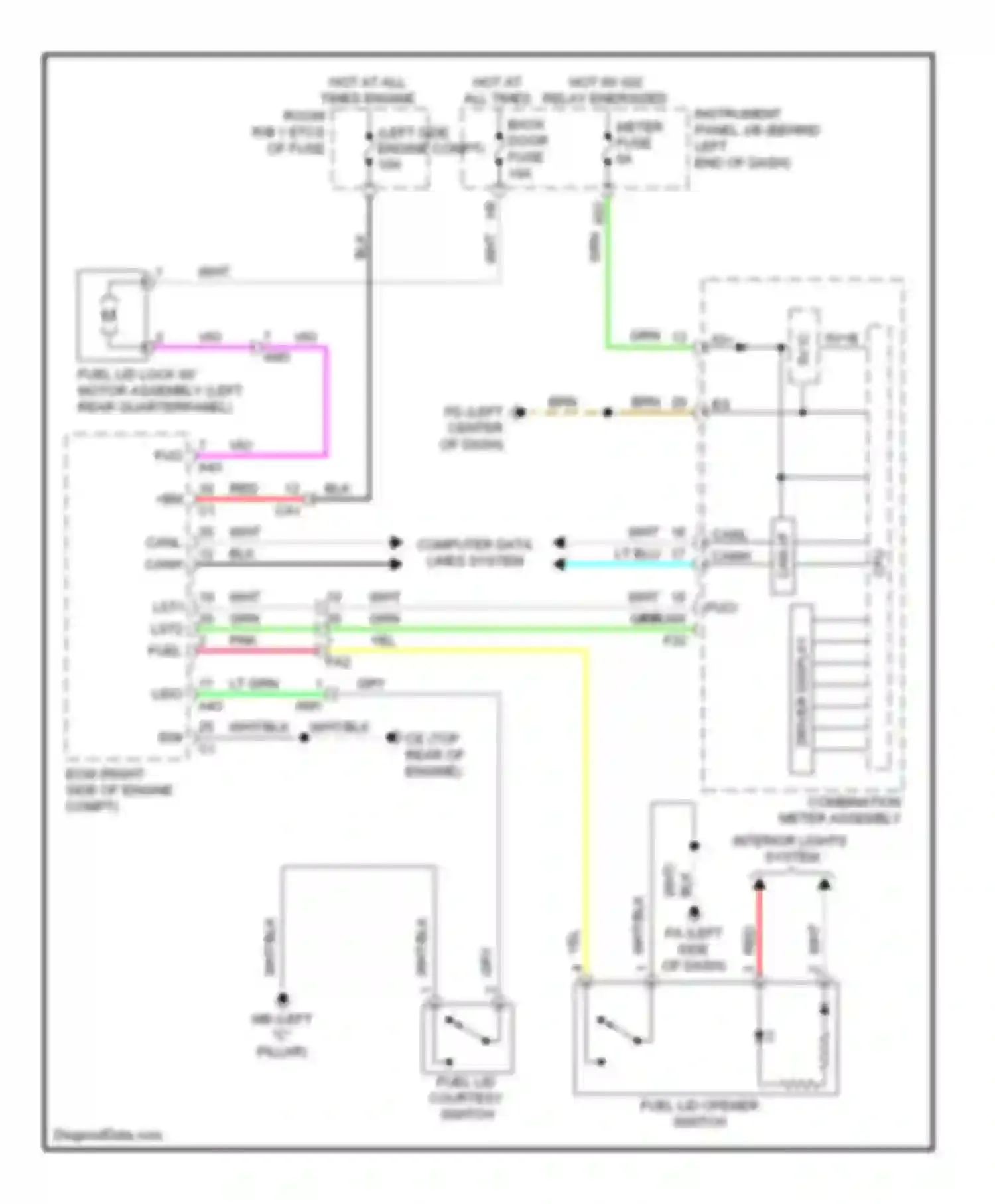 Highlander Toyota III (2013-2016): Fuel door release circuit, hybrid