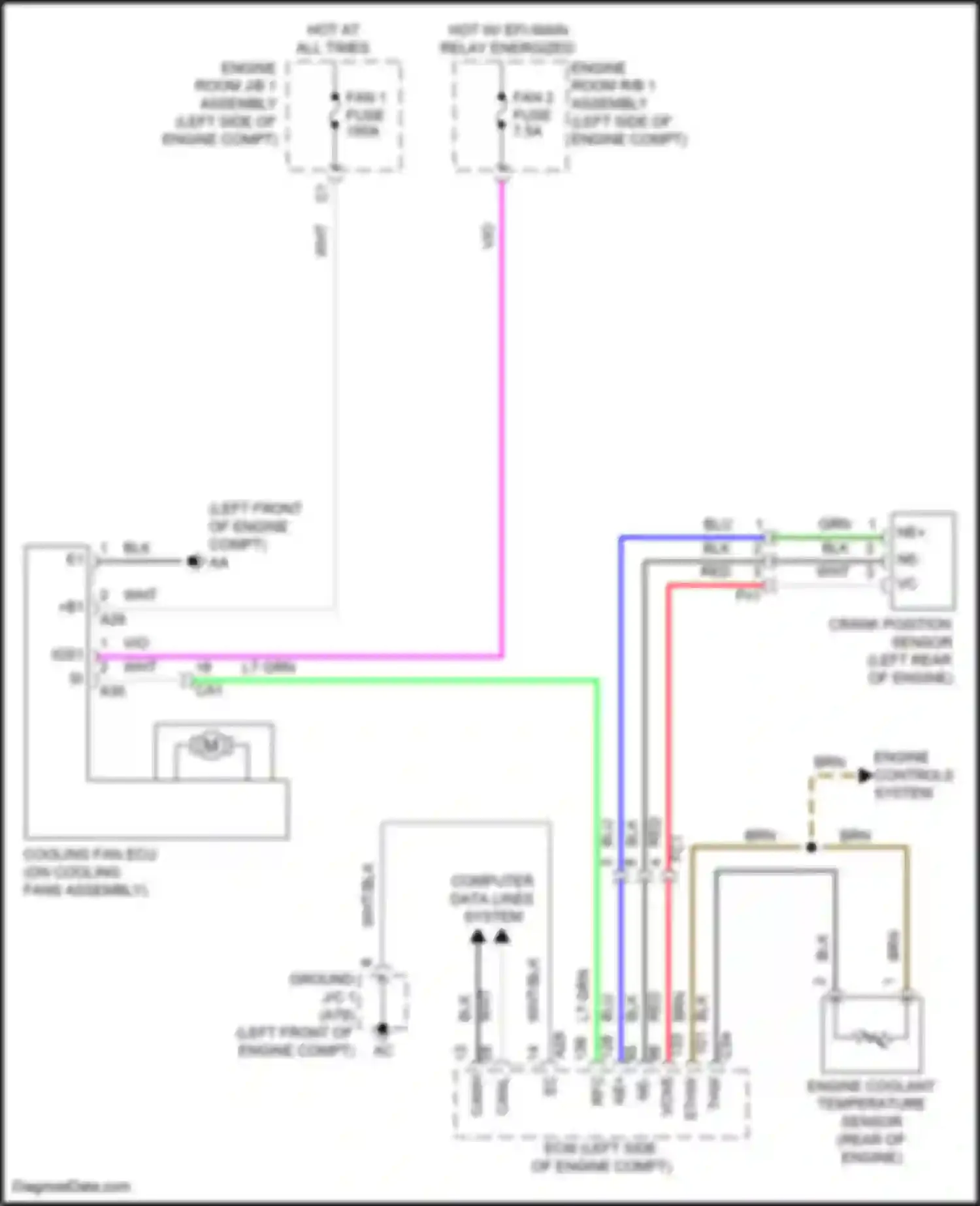 Highlander Toyota IV (2019-2024): Cooling fan circuit, except hybrid