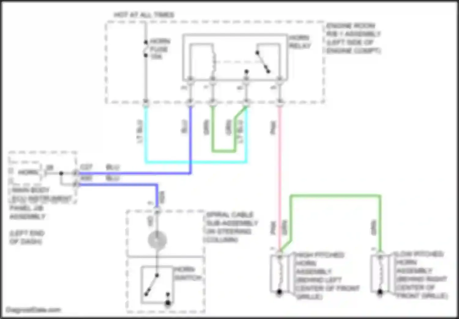 Highlander Toyota IV (2019-2024): Horn circuit