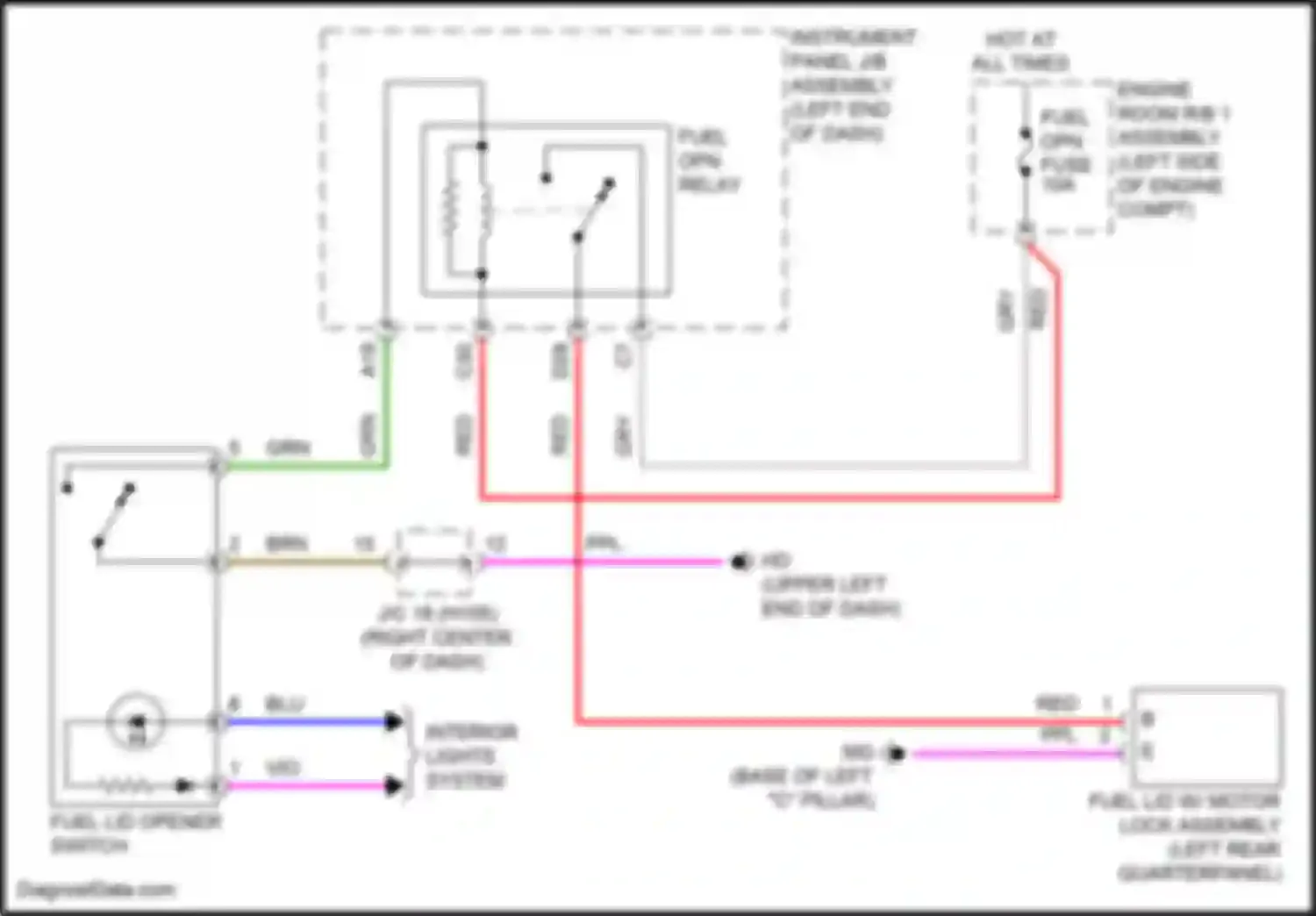 Highlander Toyota IV (2019-2024): Fuel door release circuit, except hybrid