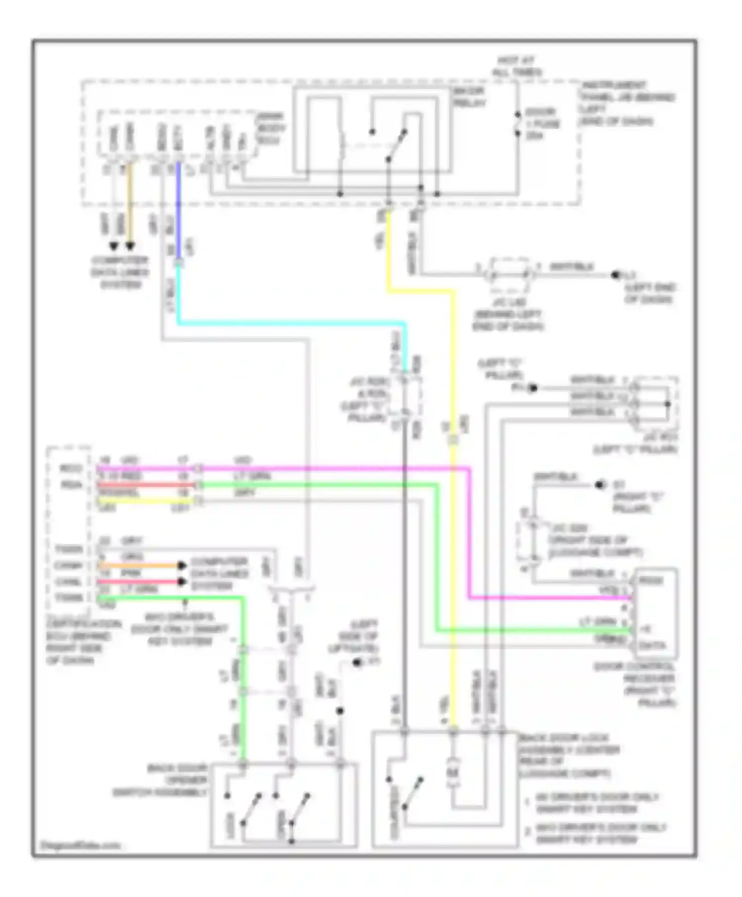 Prius Plug-in Toyota  (2012-2014): Back door opener circuit