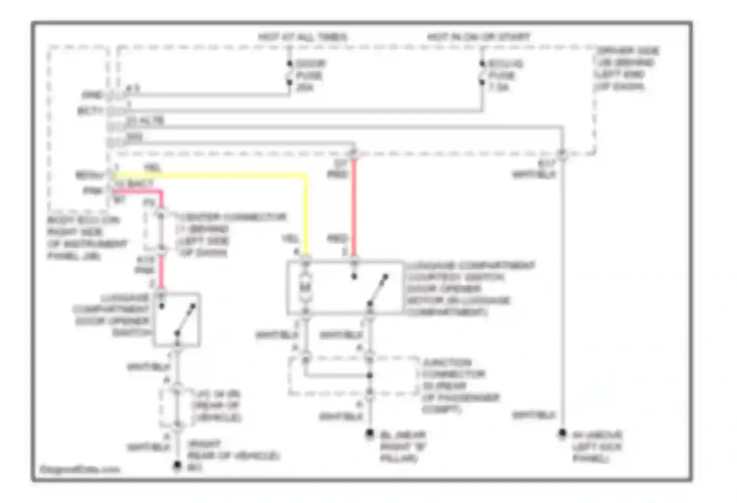 Prius Toyota II facelift (2005-2011): Trunk, tailgate, fuel door circuit