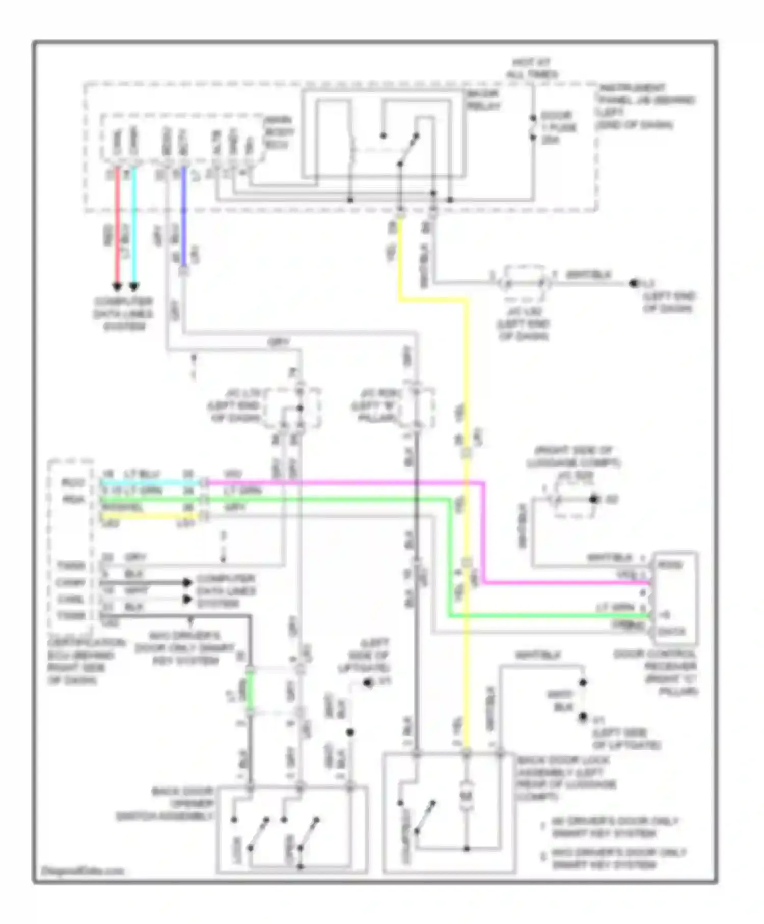 Prius Toyota III facelift (2011-2015): Back door opener circuit