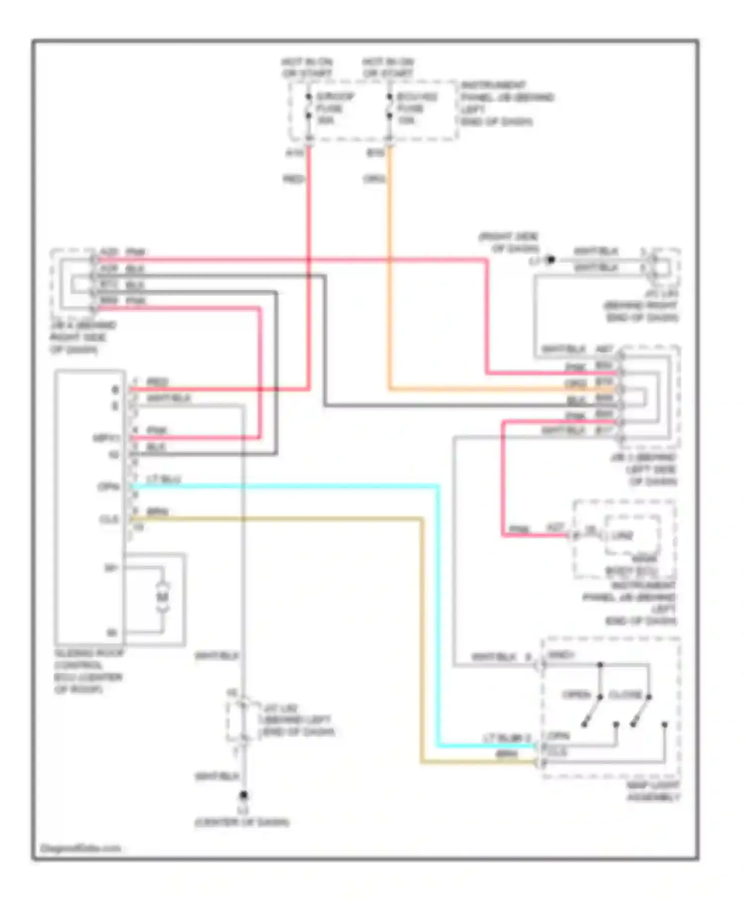 Prius Toyota III (2009-2011): Power top/sunroof circuit