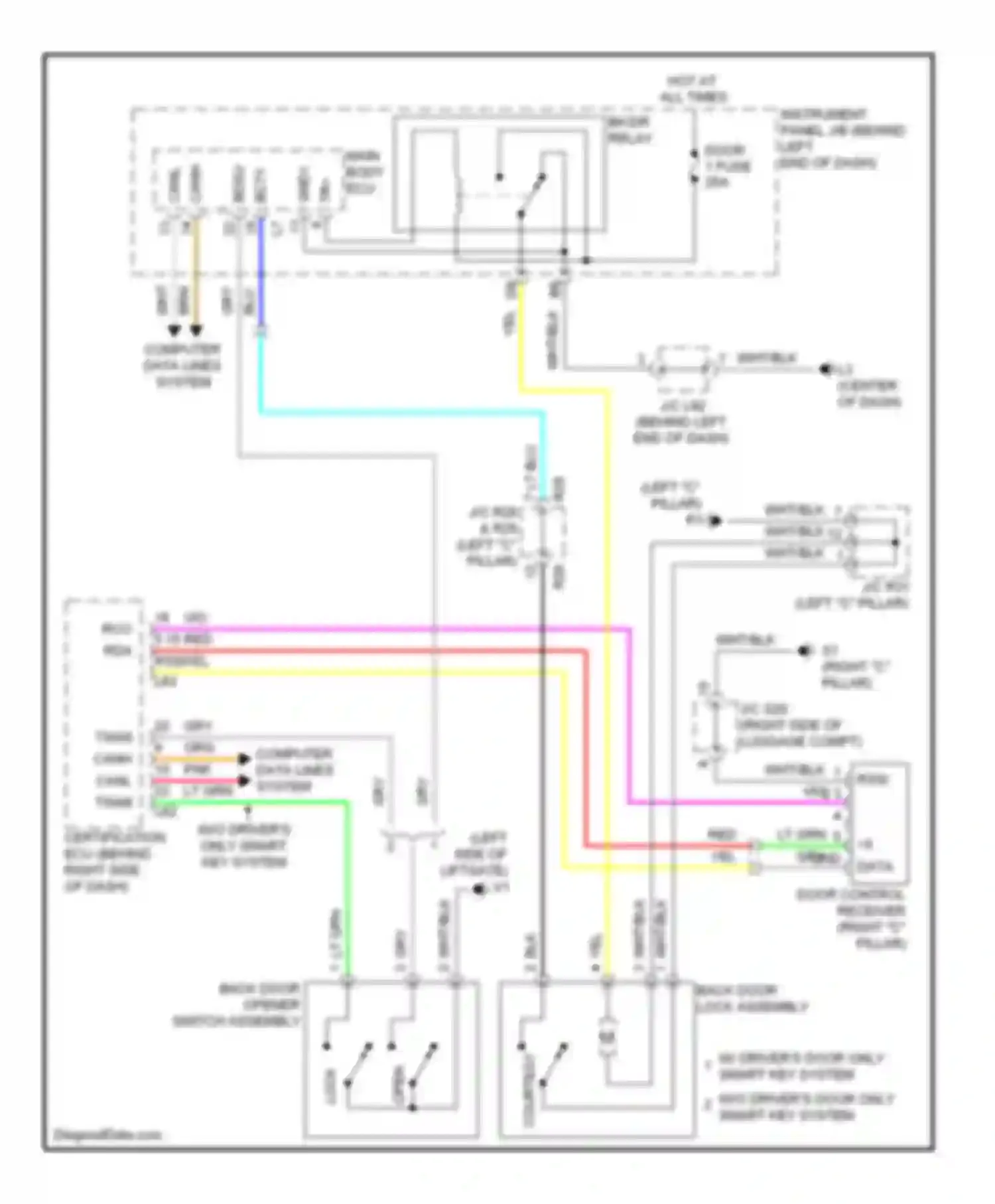 Prius Toyota III (2009-2011): Back door opener circuit
