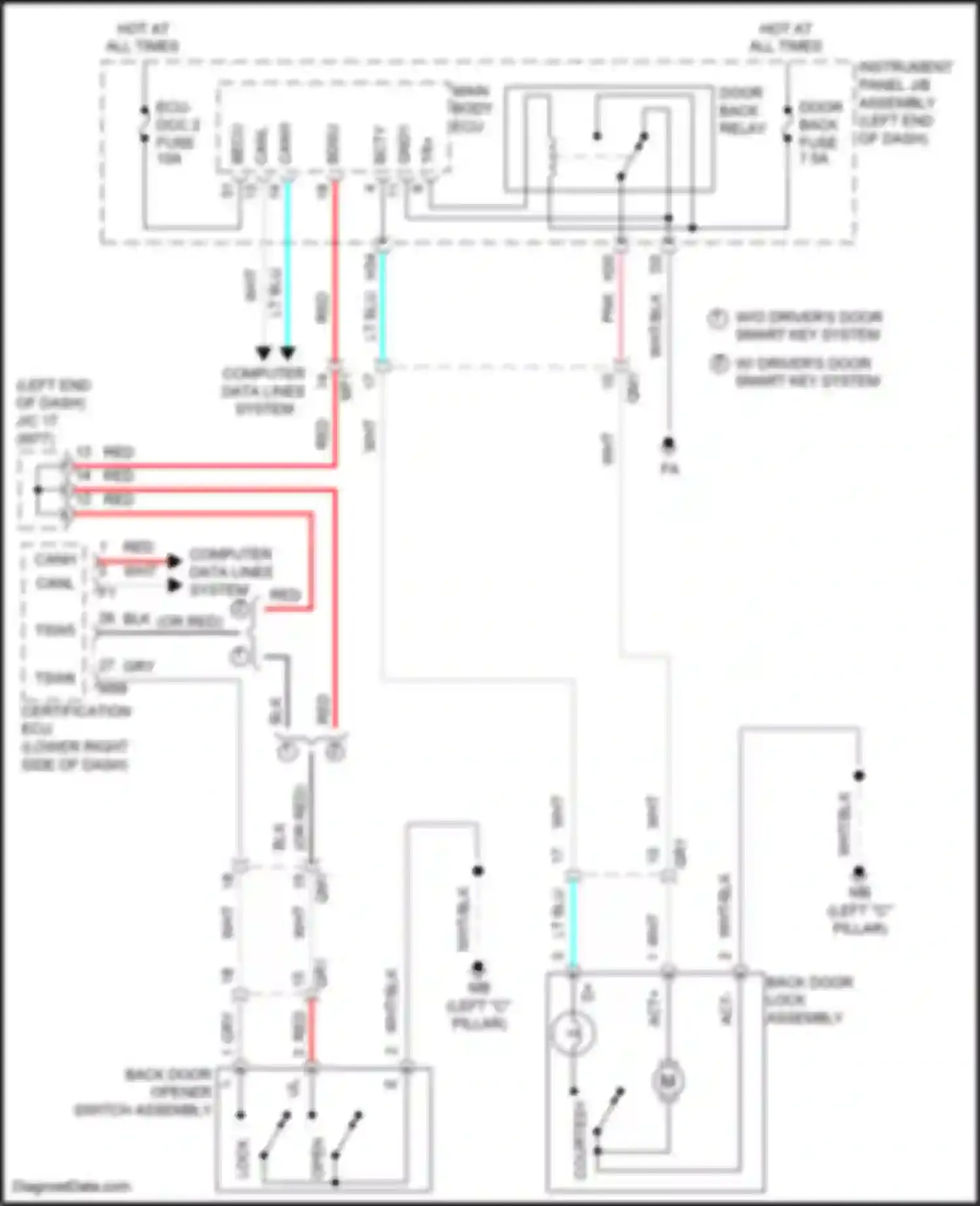 Prius Toyota IV facelift (2018-2023): Back door opener circuit