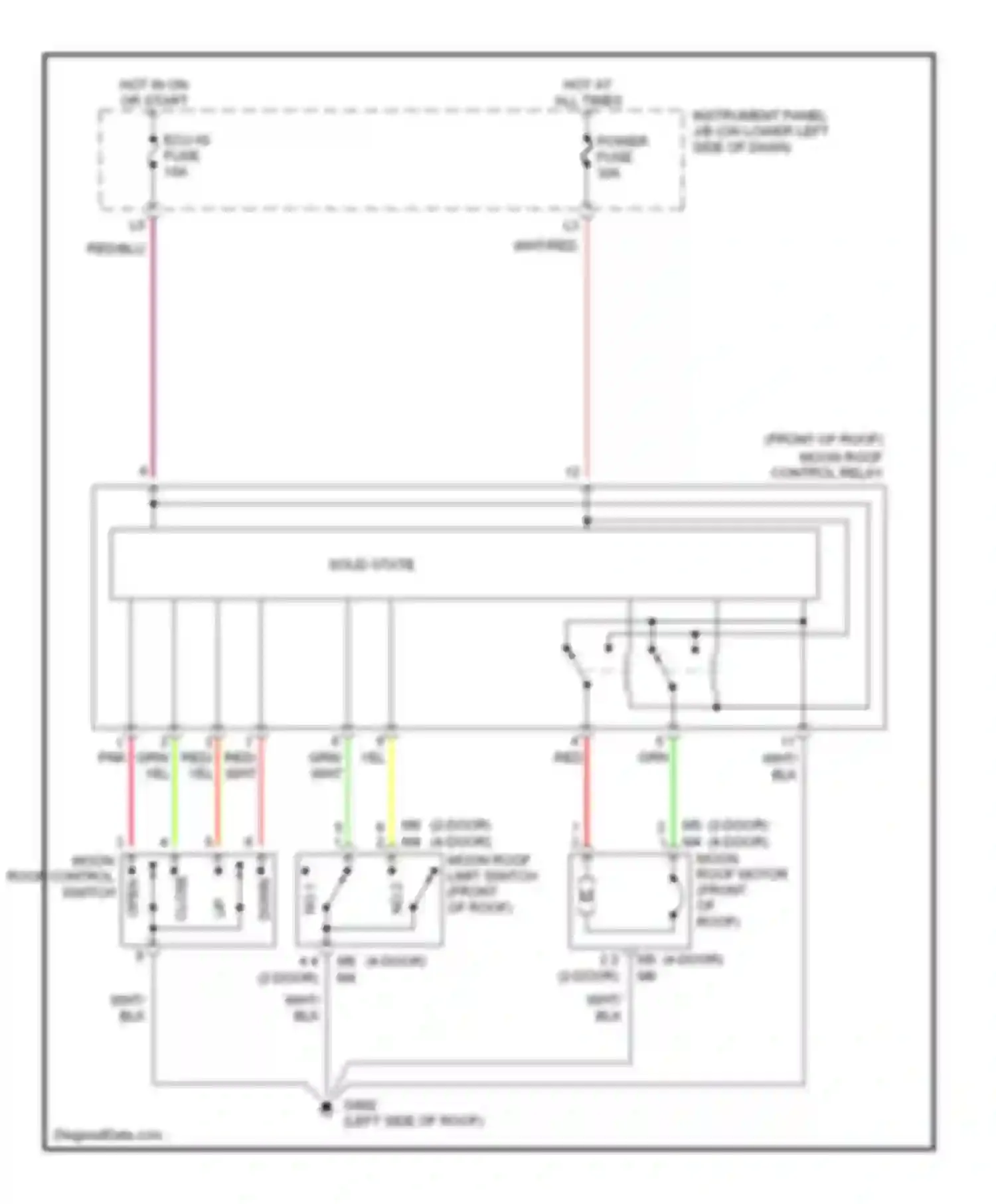 RAV4 Toyota I (1994-2000): Power top/sunroof circuits