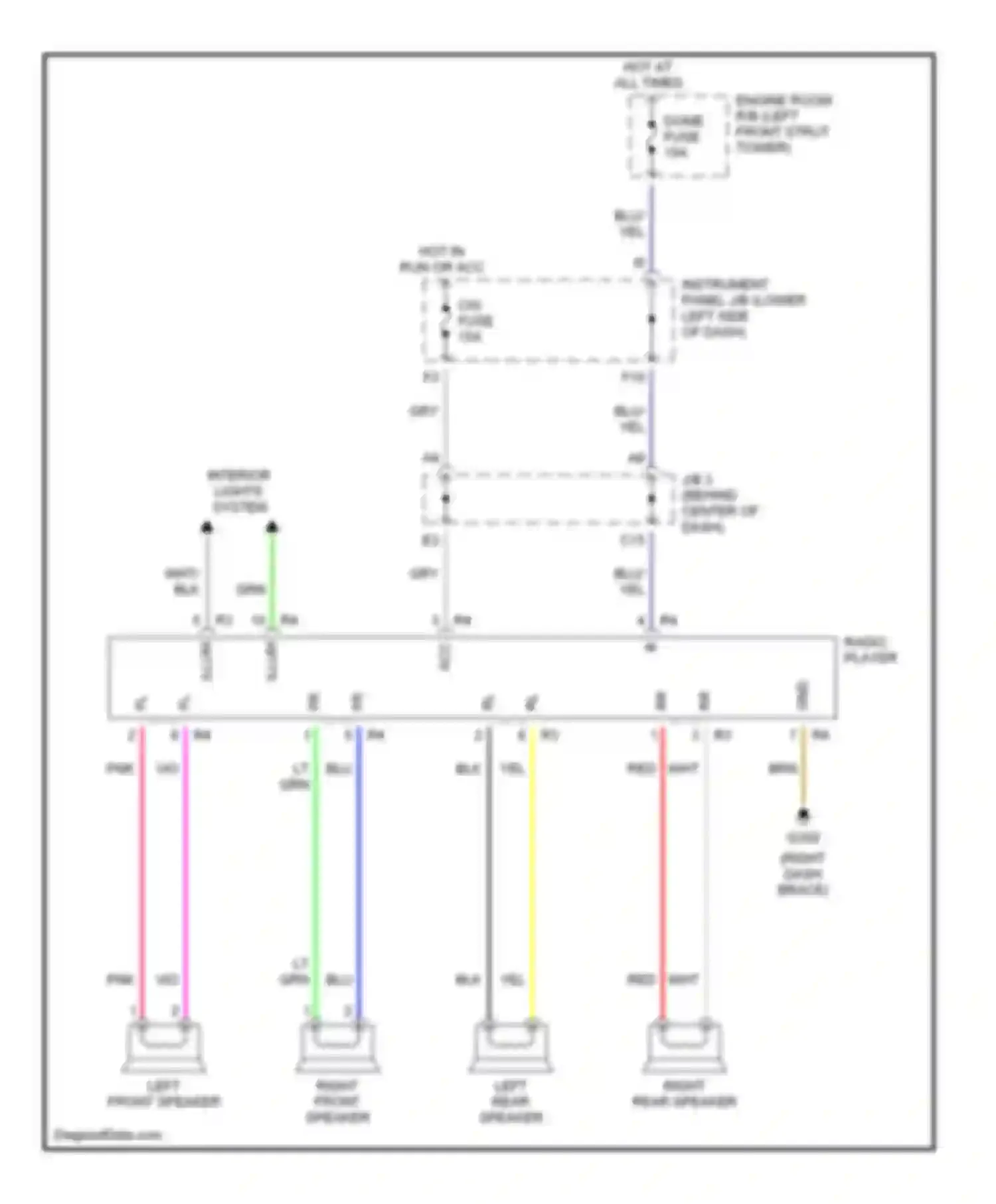 RAV4 Toyota I (1994-2000): Radio circuits