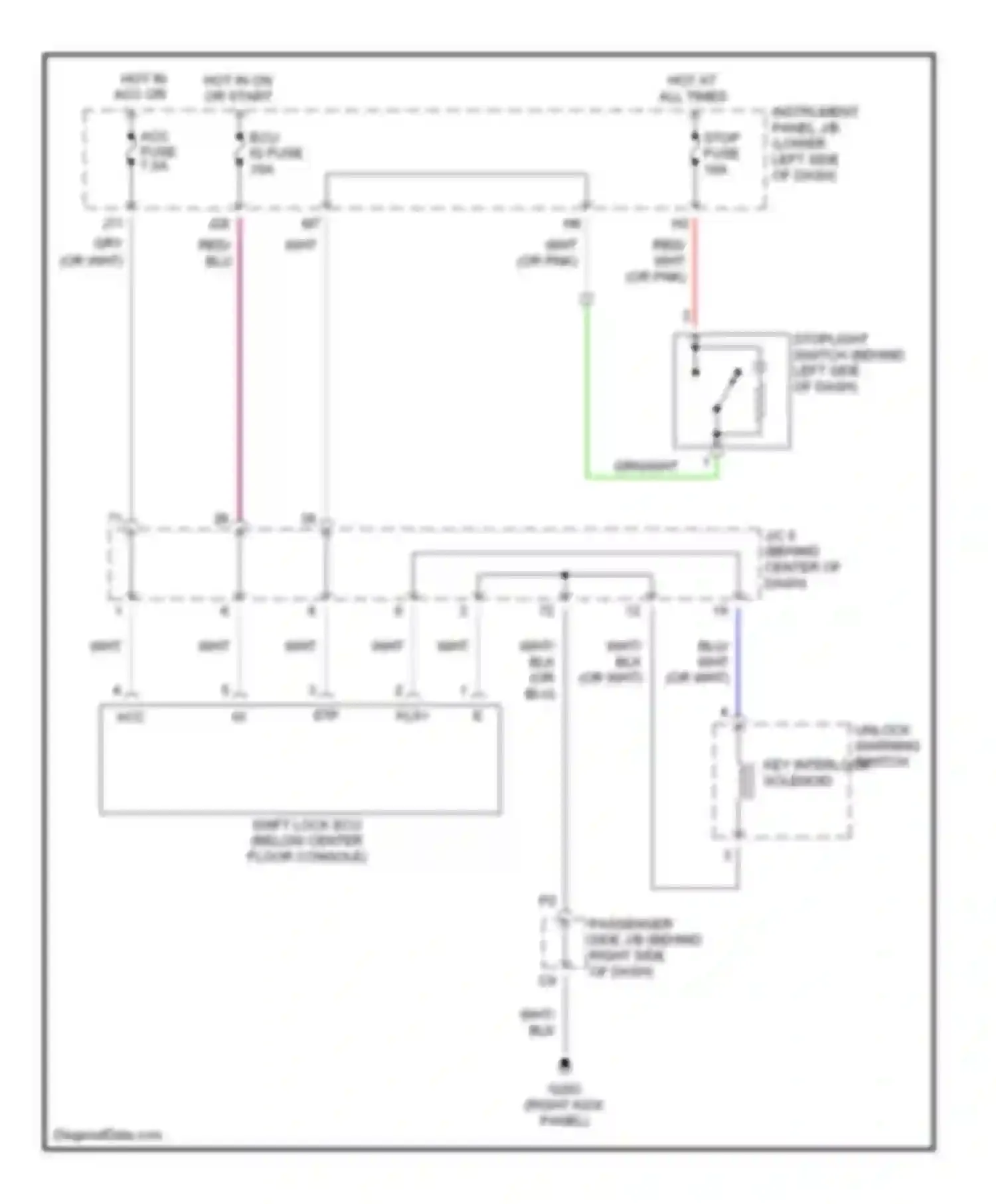 RAV4 Toyota II (2000-2003): Shift interlock circuit