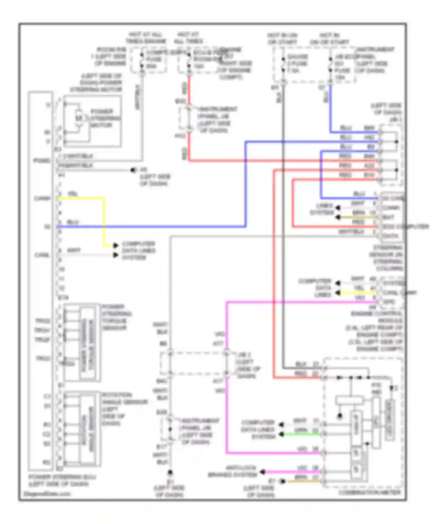 RAV4 Toyota III (2005-2010): Electronic power steering circuit