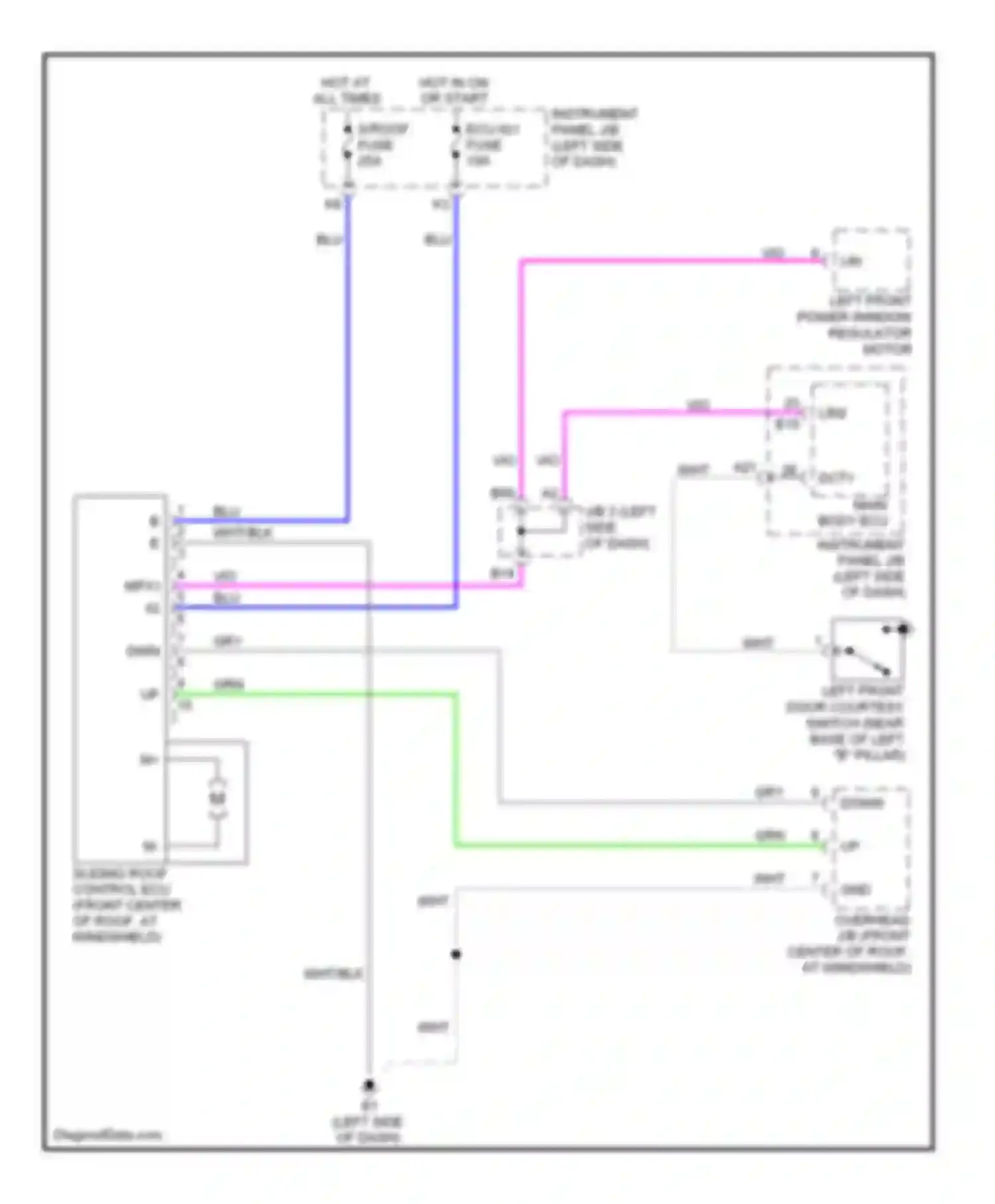 RAV4 Toyota III (2005-2010): Power top/sunroof circuit