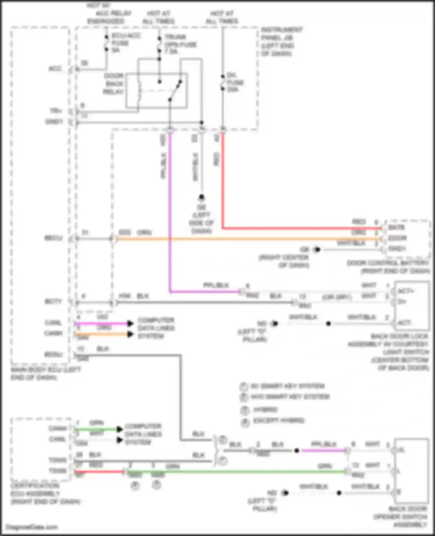 RAV4 Toyota V (2018-2024): Back door opener circuit, w/o power back door