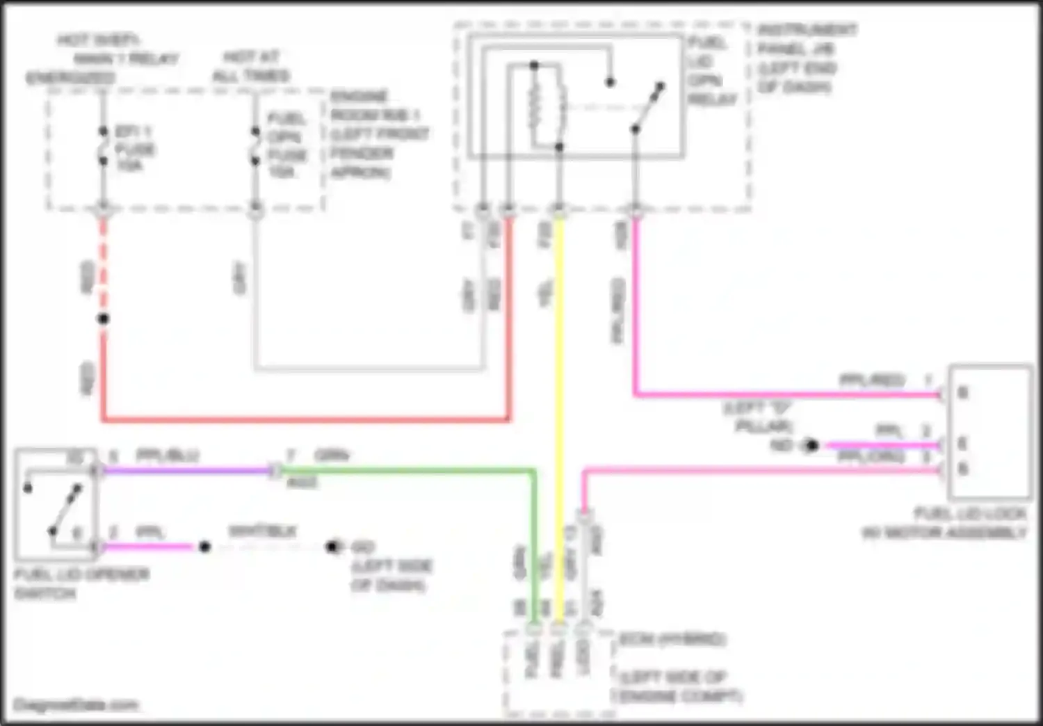 RAV4 Toyota V (2018-2024): Fuel door release circuit