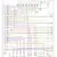 mini-Wiring diagram engine performance 4.7l (1 of 6)