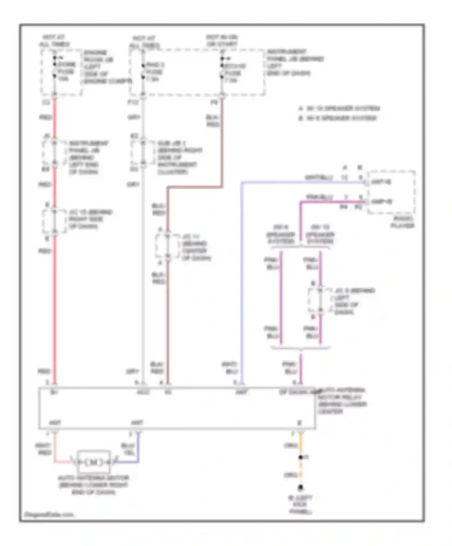 Sequoia Toyota I (2000-2004): Power antenna circuit