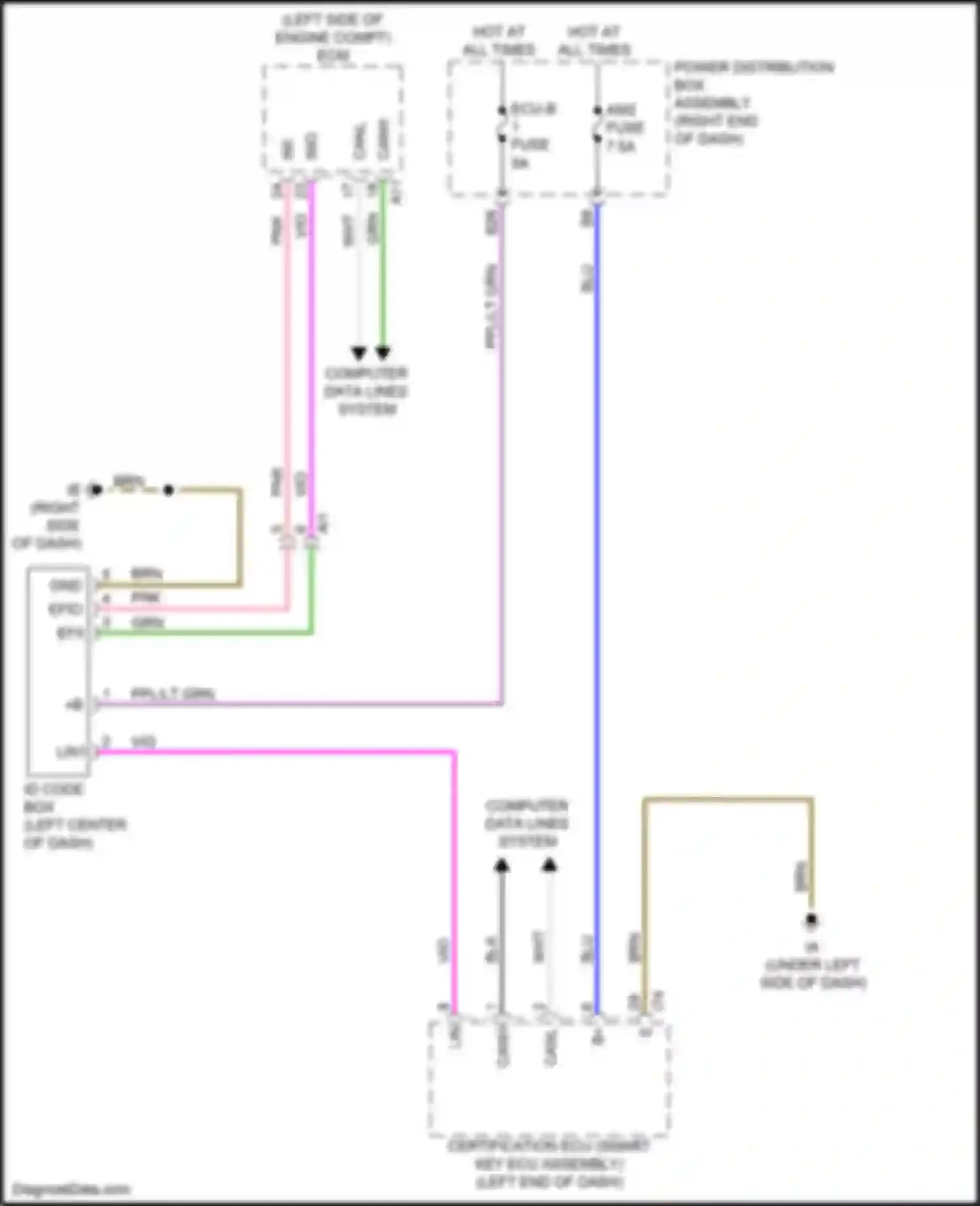 Sequoia Toyota III (2022-2024): Immobilizer circuit