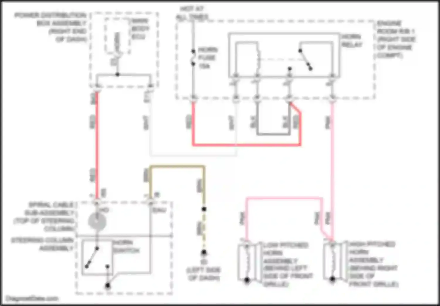 Sequoia Toyota III (2022-2024): Horn circuit