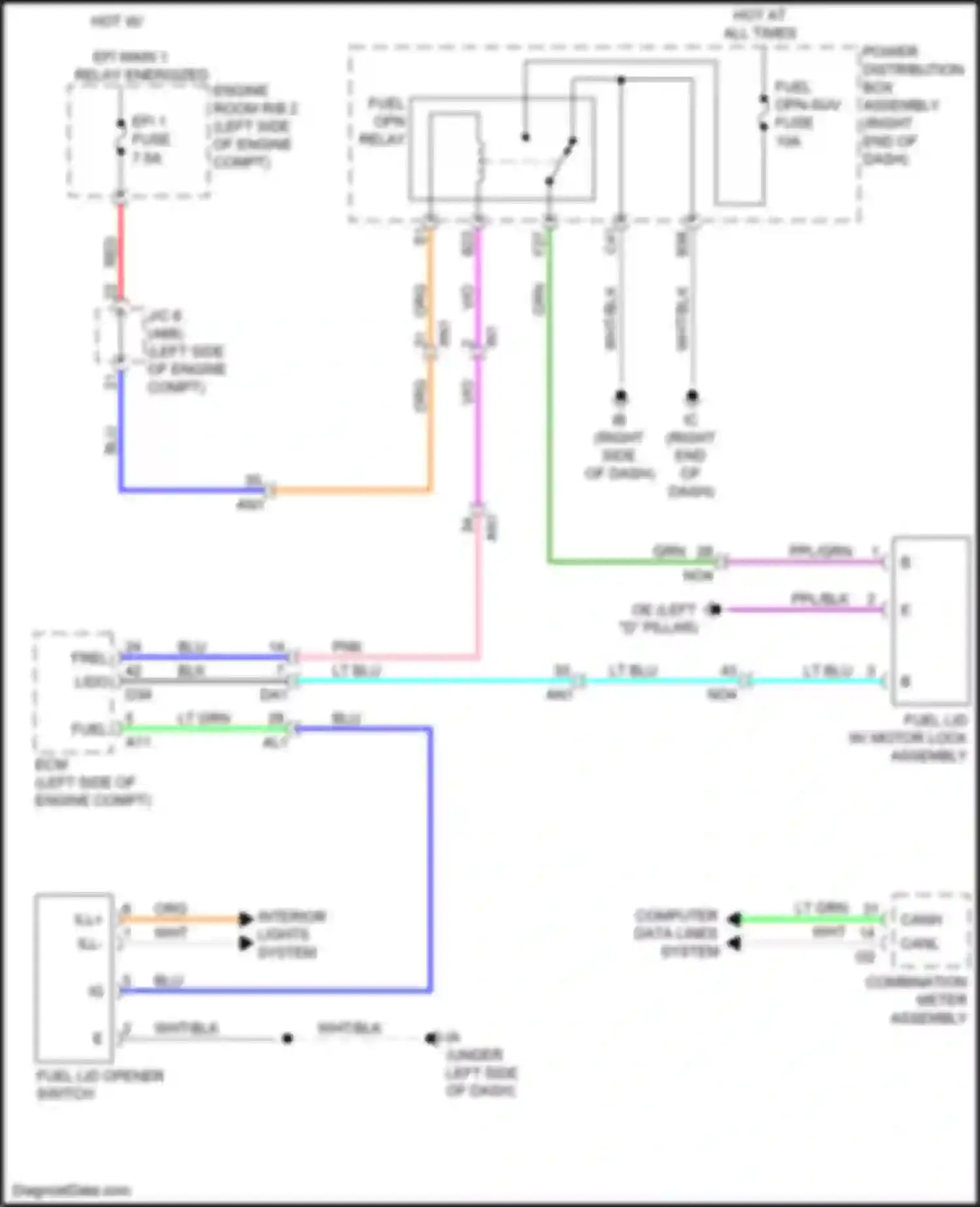 Sequoia Toyota III (2022-2024): Fuel door release circuit