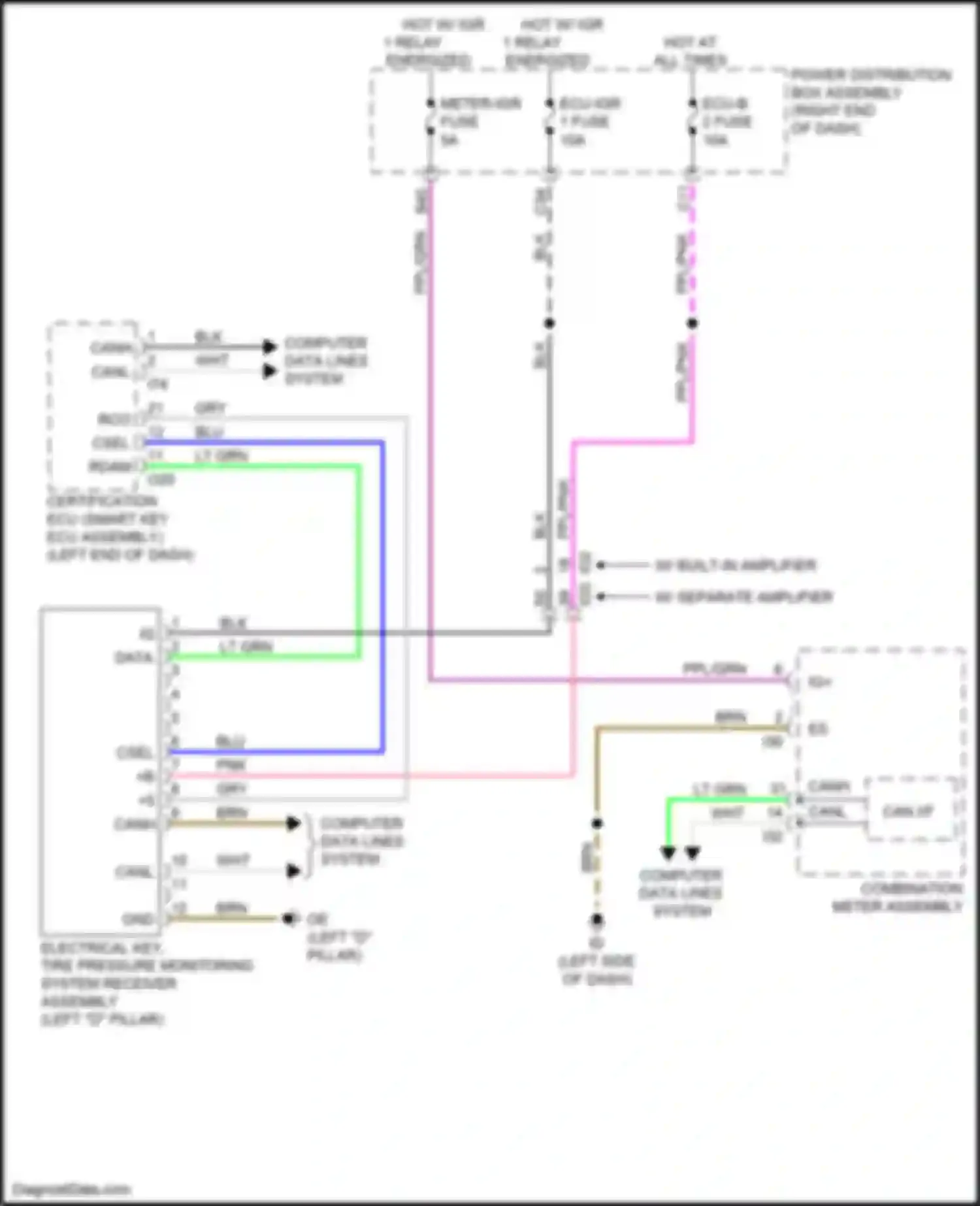 Sequoia Toyota III (2022-2024): Tire pressure monitoring circuit