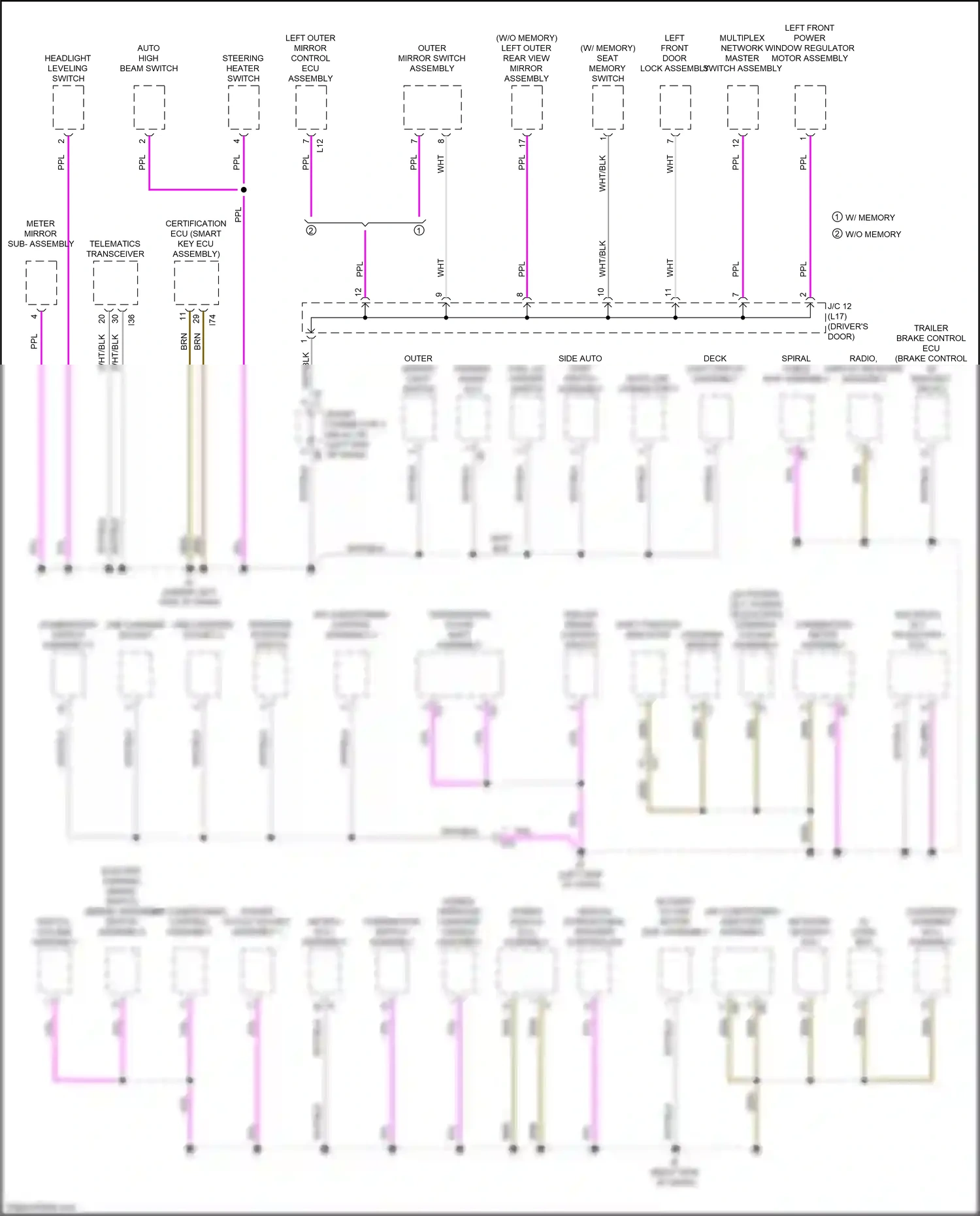 Toyota Sequoia III (2022-2024) id code box wiring diagram  (1 of 3)