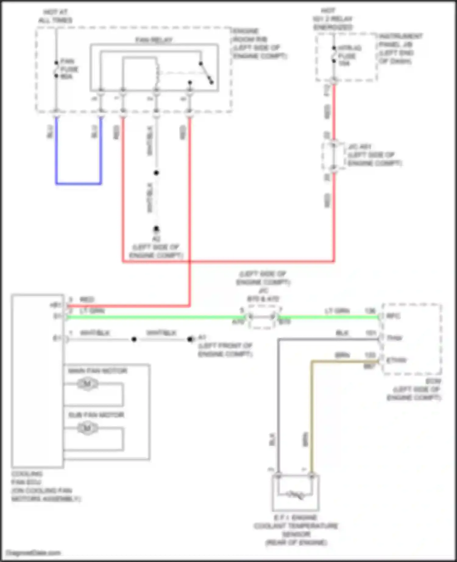 Sienna Toyota III facelift 2 (2017-2020): Cooling fan circuit