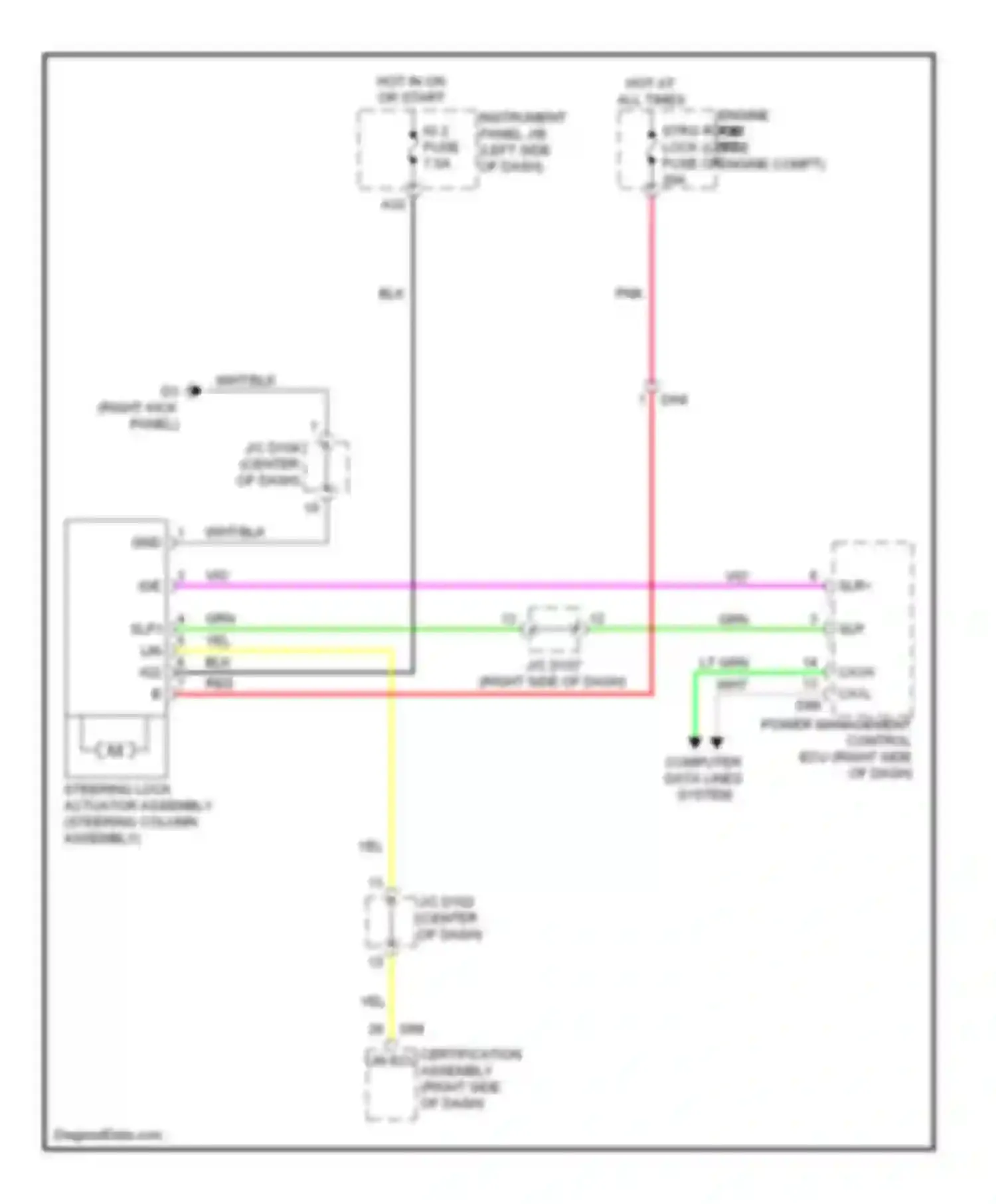 Sienna Toyota III (2010-2014): Steering column circuit