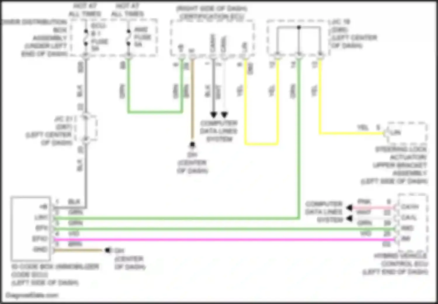 Sienna Toyota IV (2020-2024): Immobilizer circuit