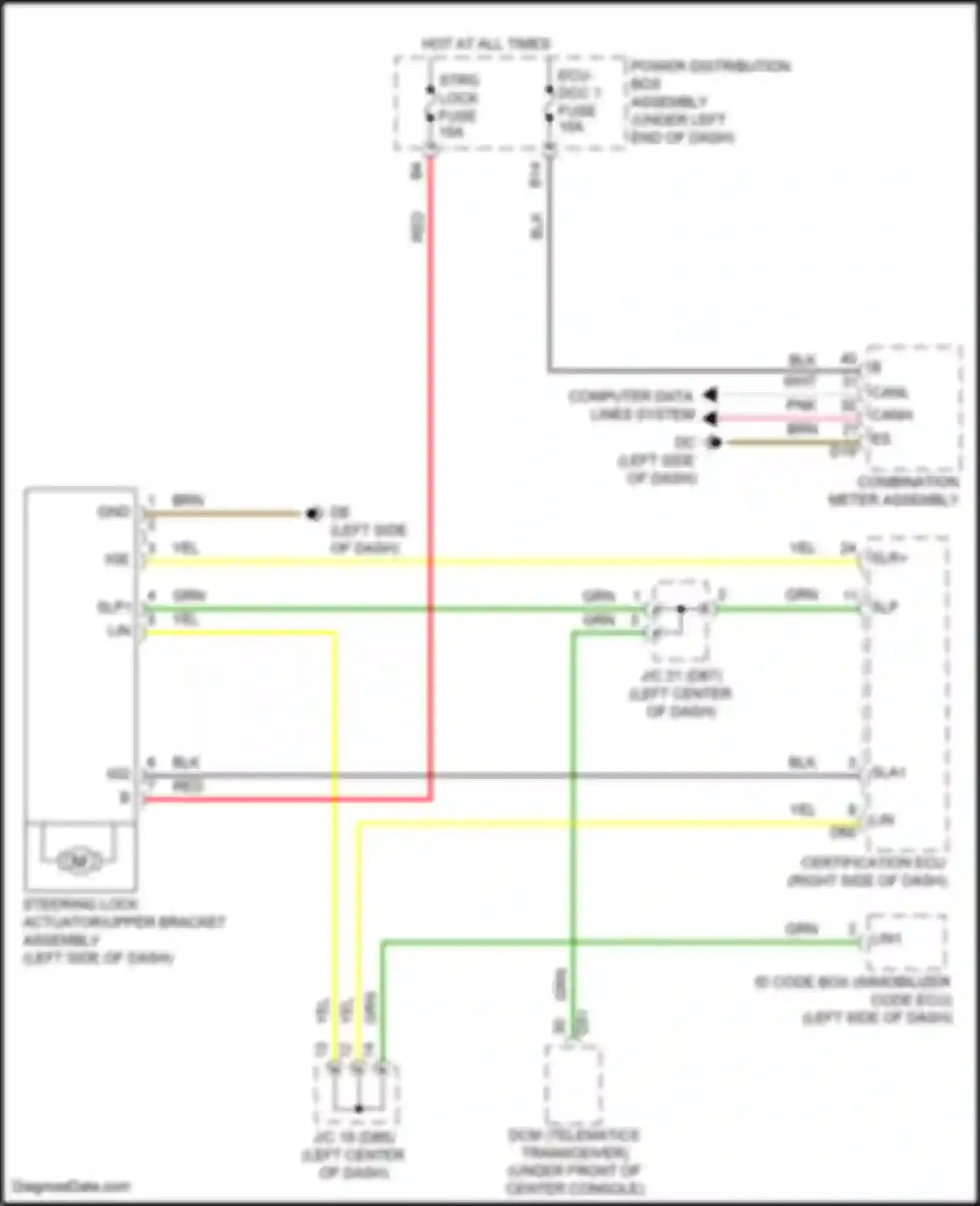 Sienna Toyota IV (2020-2024): Steering column circuit