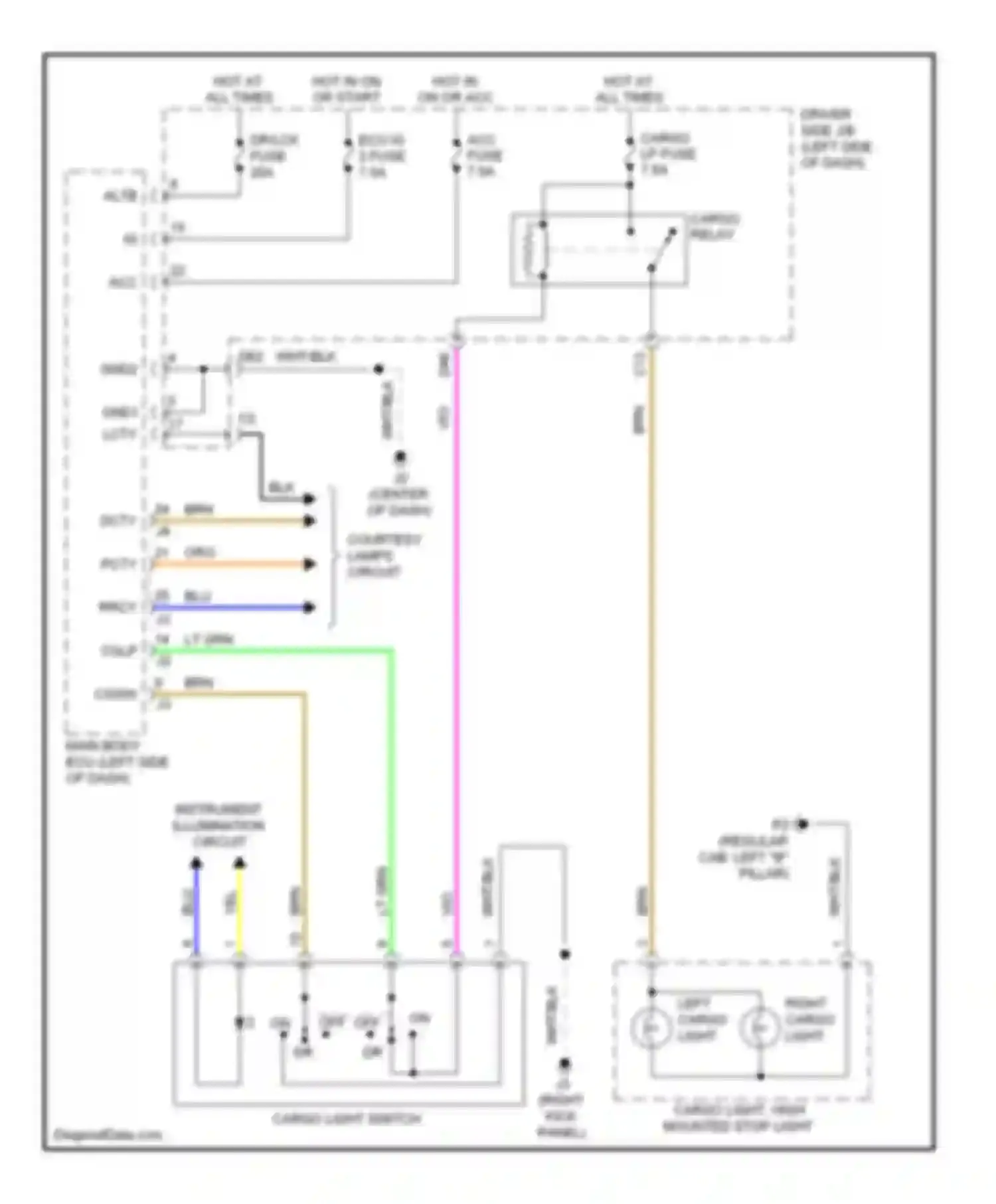 Tundra Toyota II (2007-2013): Cargo light circuit