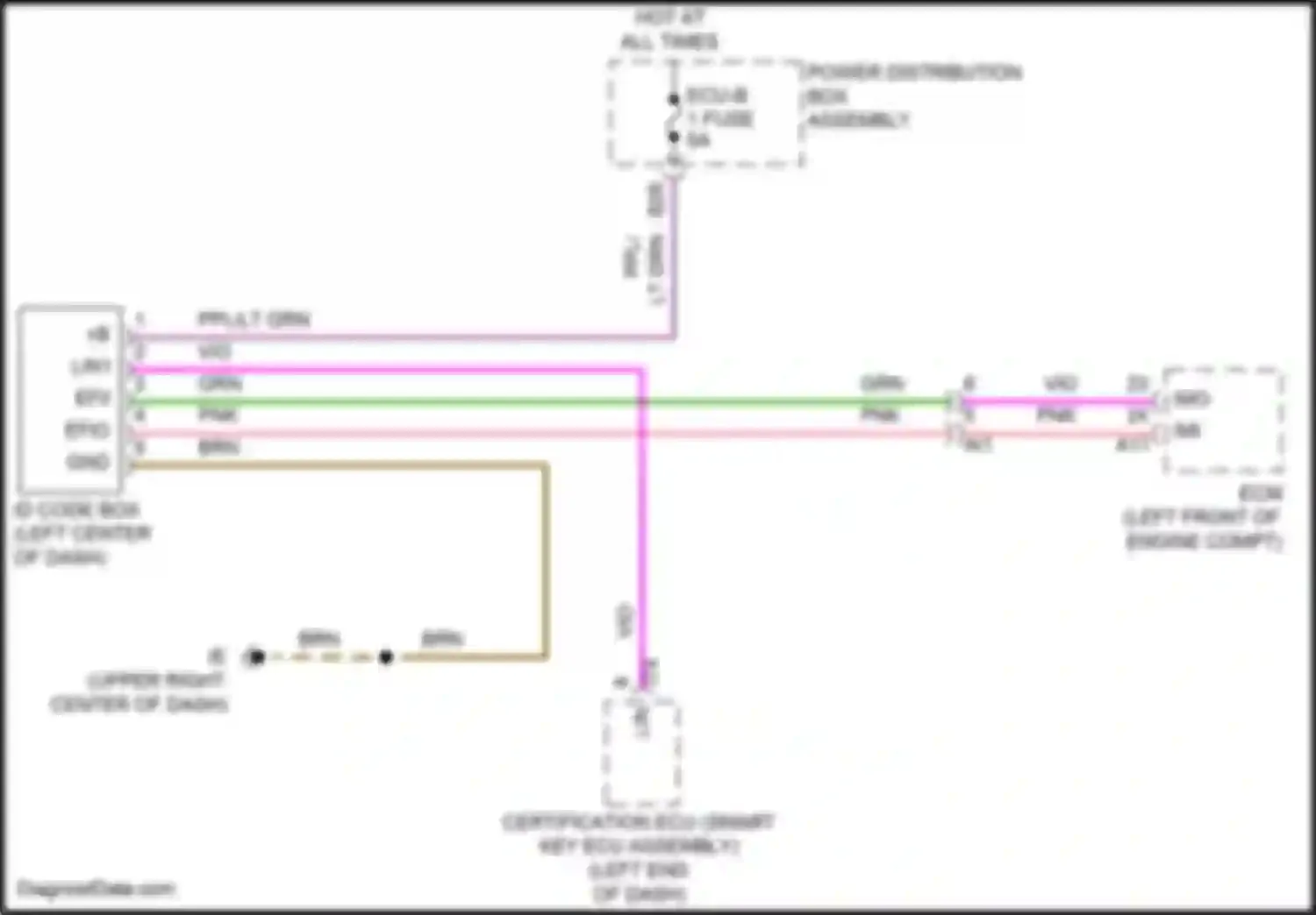 Tundra Toyota III (2021-2024): Immobilizer circuit
