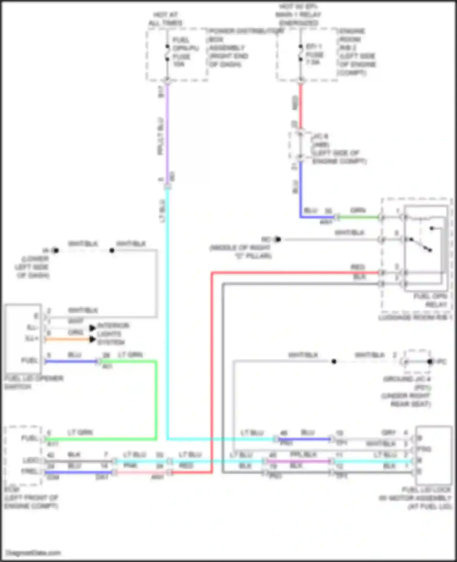 Tundra Toyota III (2021-2024): Fuel door release circuit