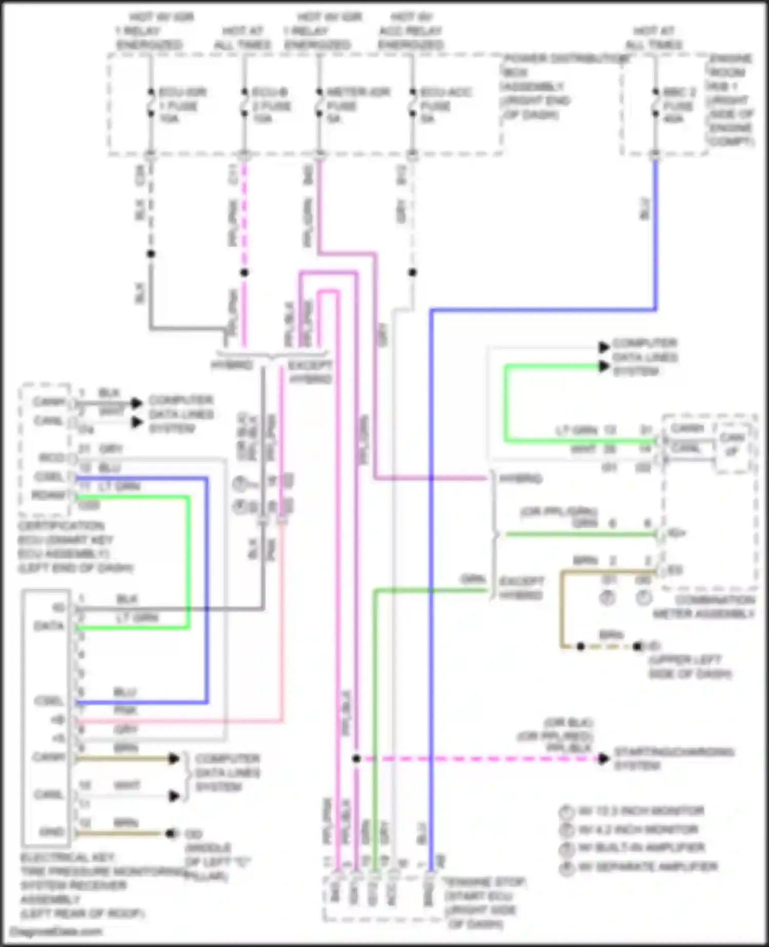 Tundra Toyota III (2021-2024): Tire pressure monitoring circuit