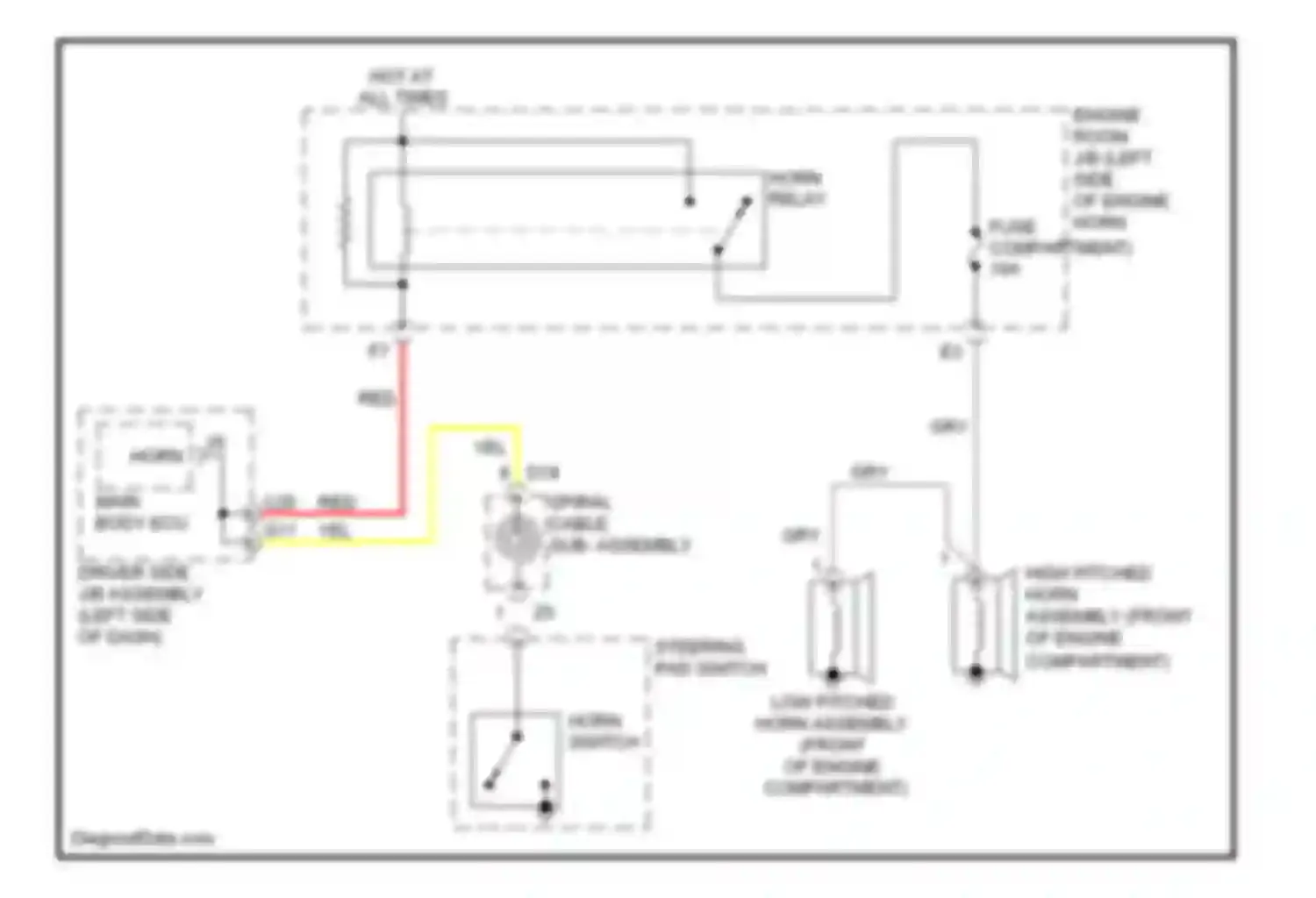 Venza Toyota I (2008-2012): Horn circuit