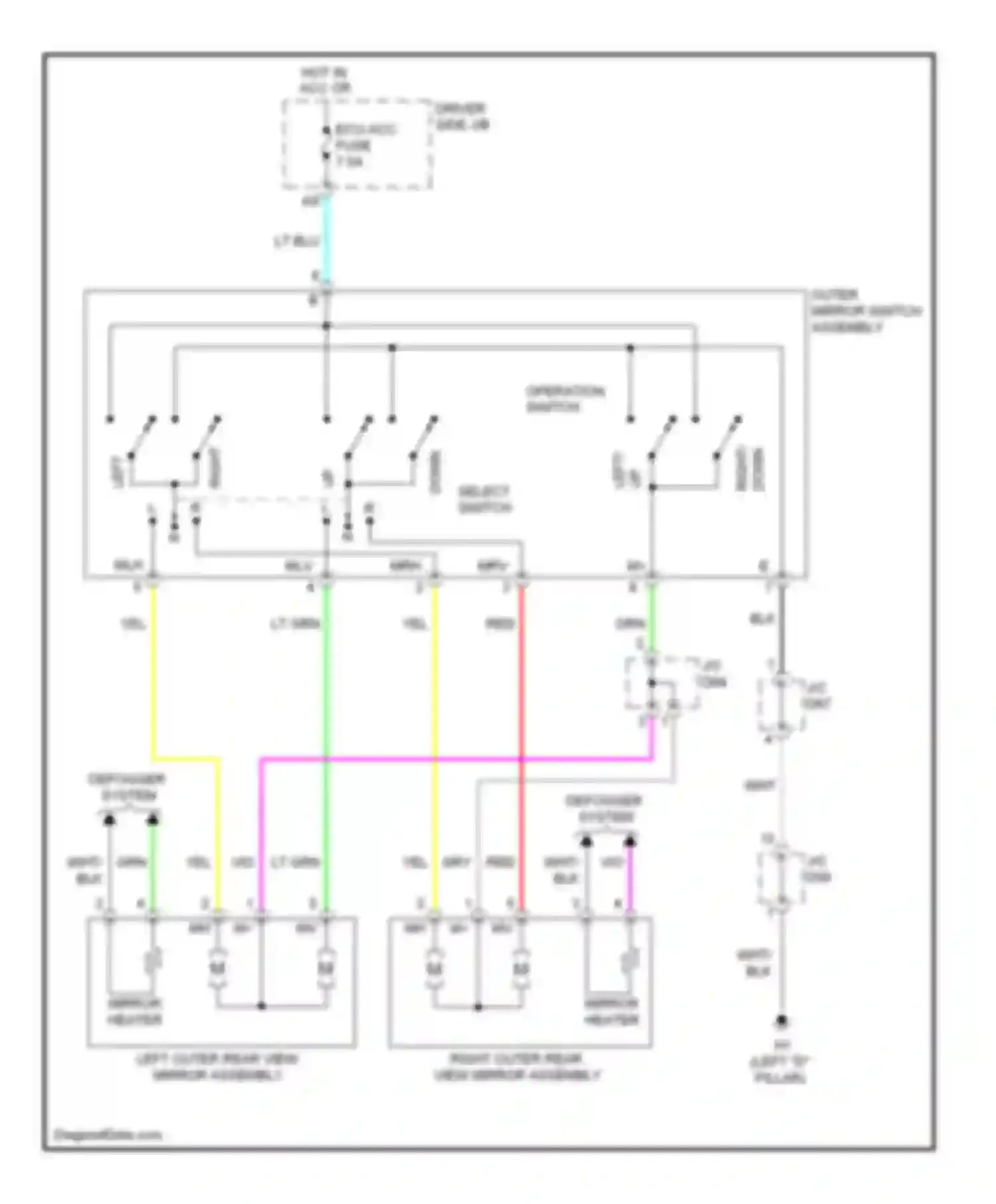 Venza Toyota I (2008-2012): Power mirrors circuit