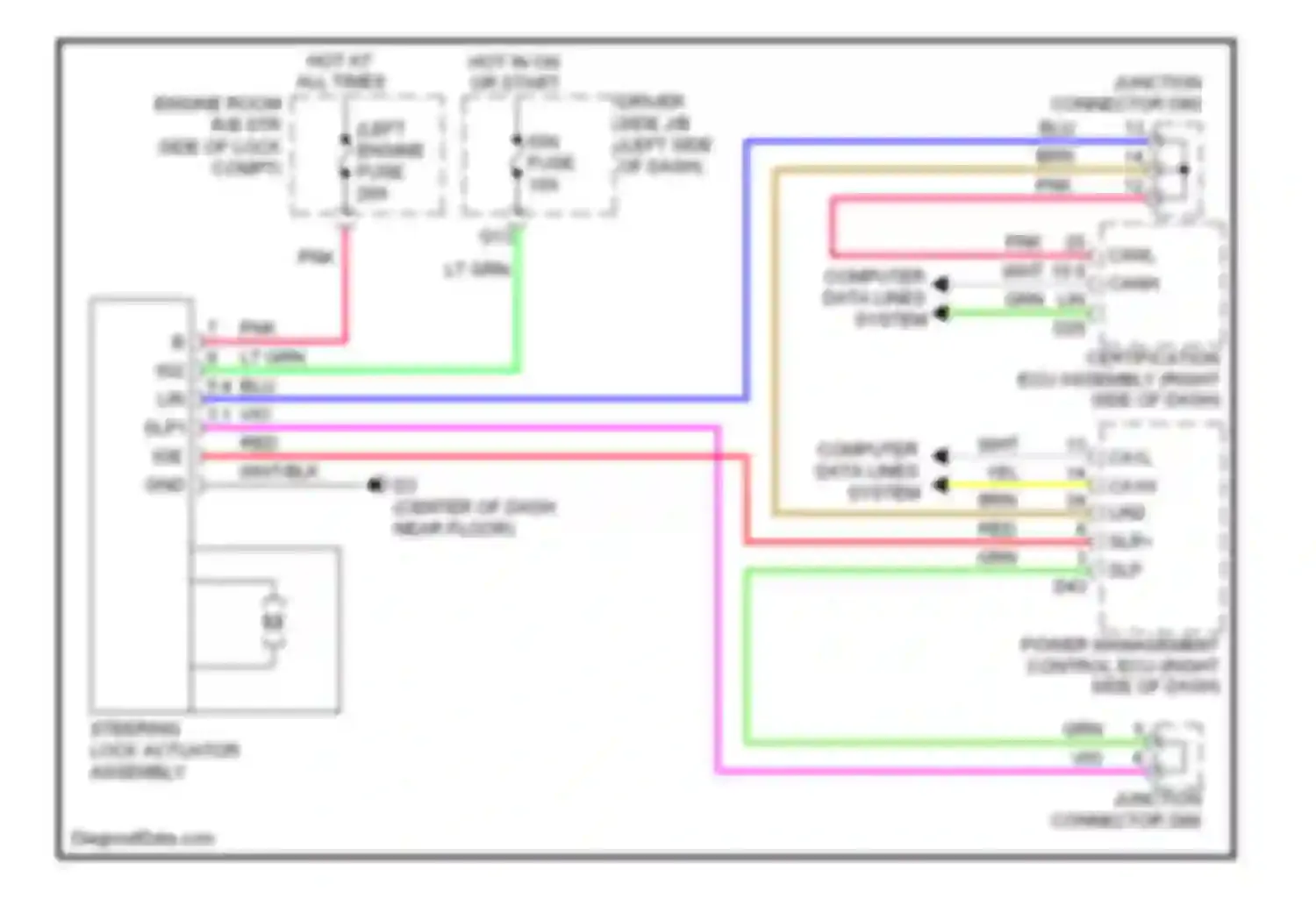 Venza Toyota I (2008-2012): Steering column circuit