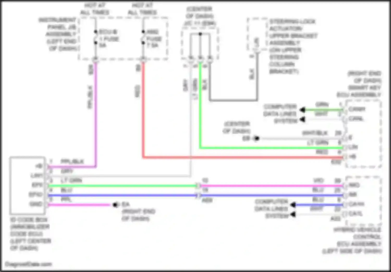Venza Toyota II (2020-2024): Immobilizer circuit
