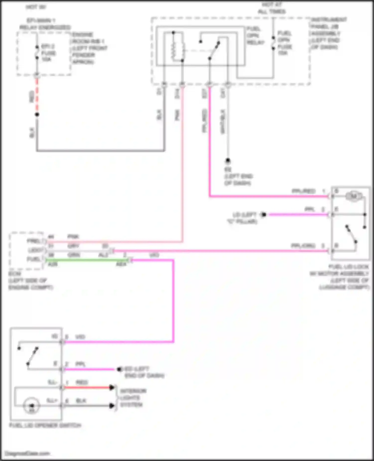 Venza Toyota II (2020-2024): Fuel door release circuit