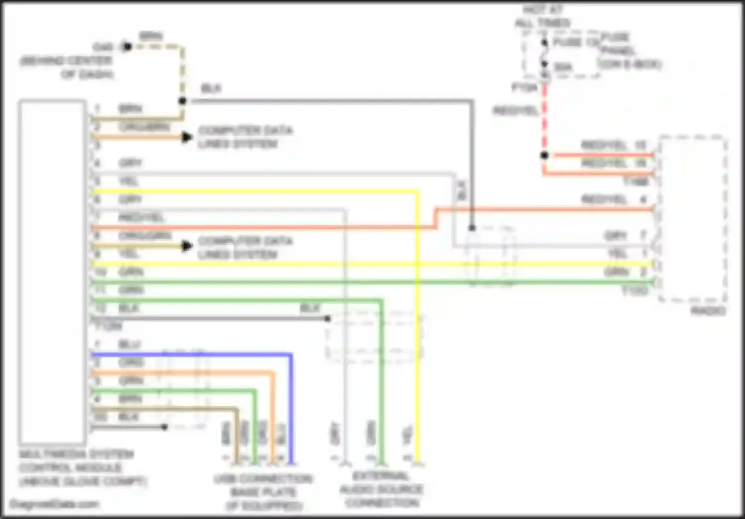 Beetle Volkswagen A5 (2011-2019): Multimedia interface circuit