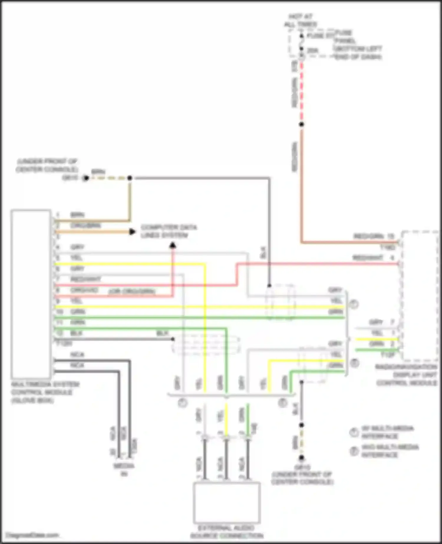 Bora Volkswagen III (2012-2018): Multimedia interface circuit