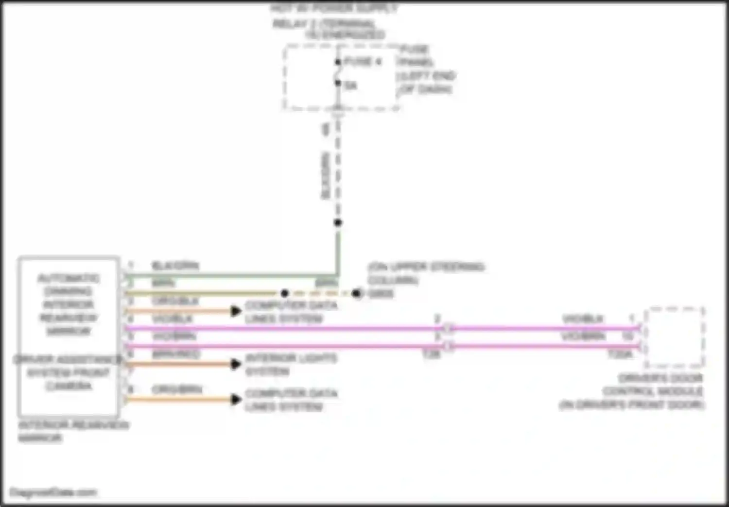 Eos Volkswagen I facelift (2010-2015): Driver assistance system circuit