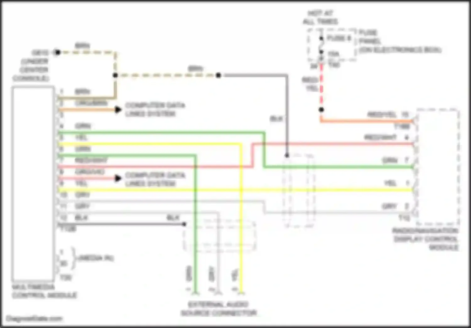 Eos Volkswagen I facelift (2010-2015): Multimedia interface circuit