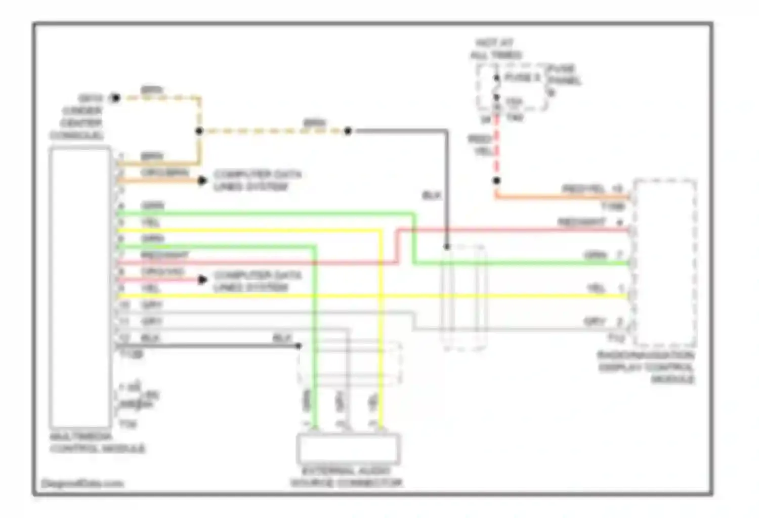 Eos Volkswagen I (2006-2011): Multimedia interface circuit