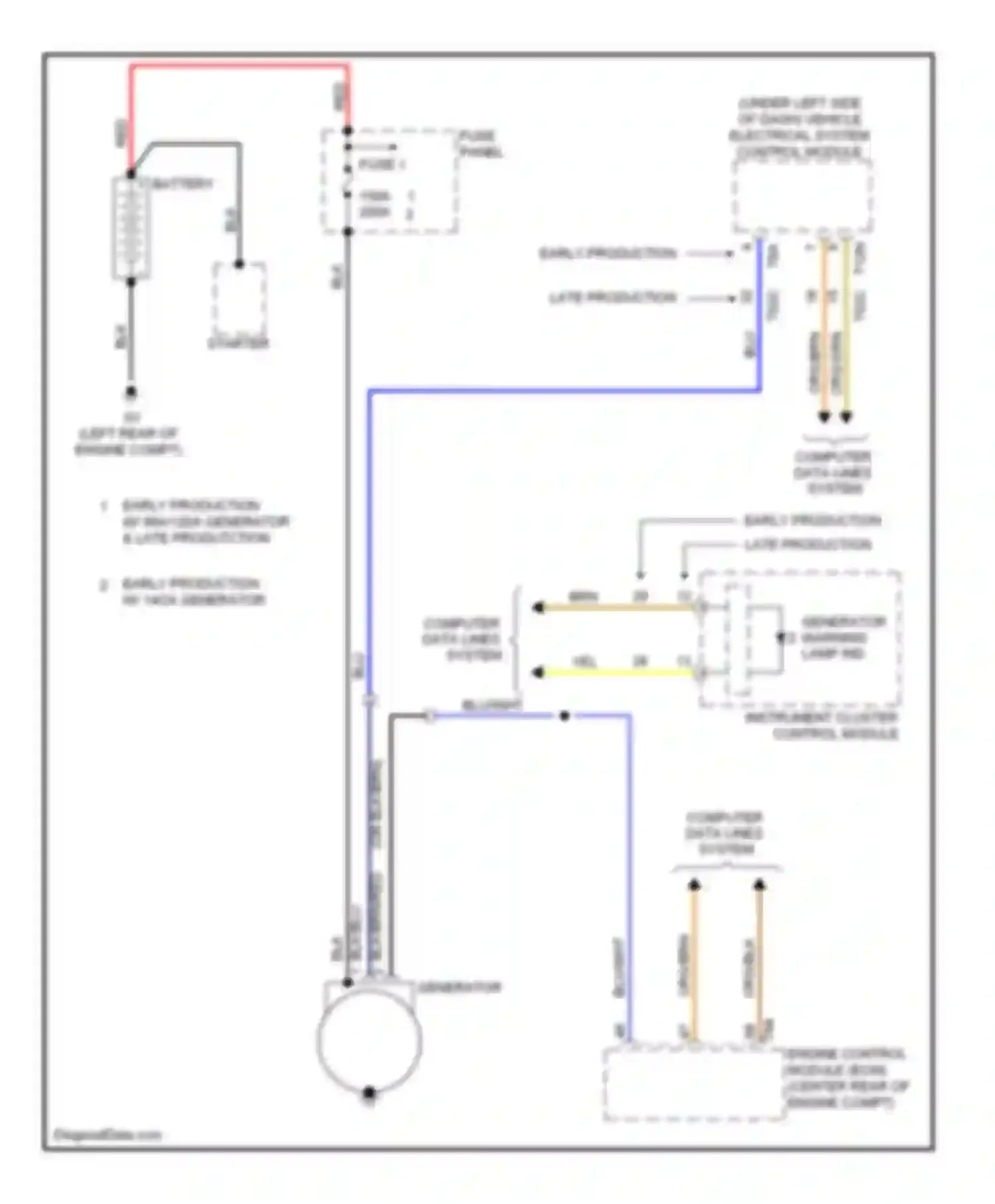 Eos Volkswagen I (2006-2011): Charging circuit
