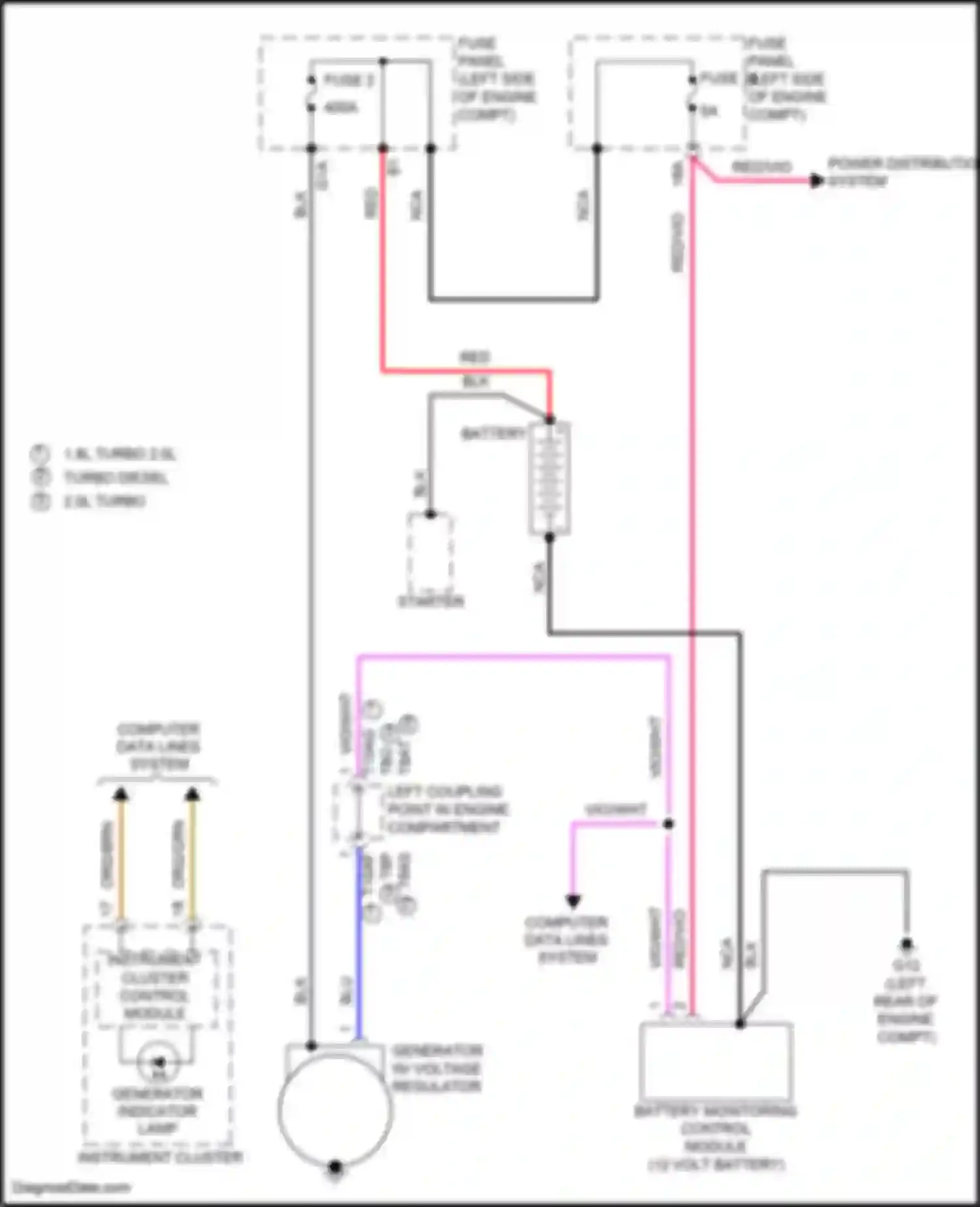 Golf Volkswagen Mk7 (2012-2017): Charging circuit