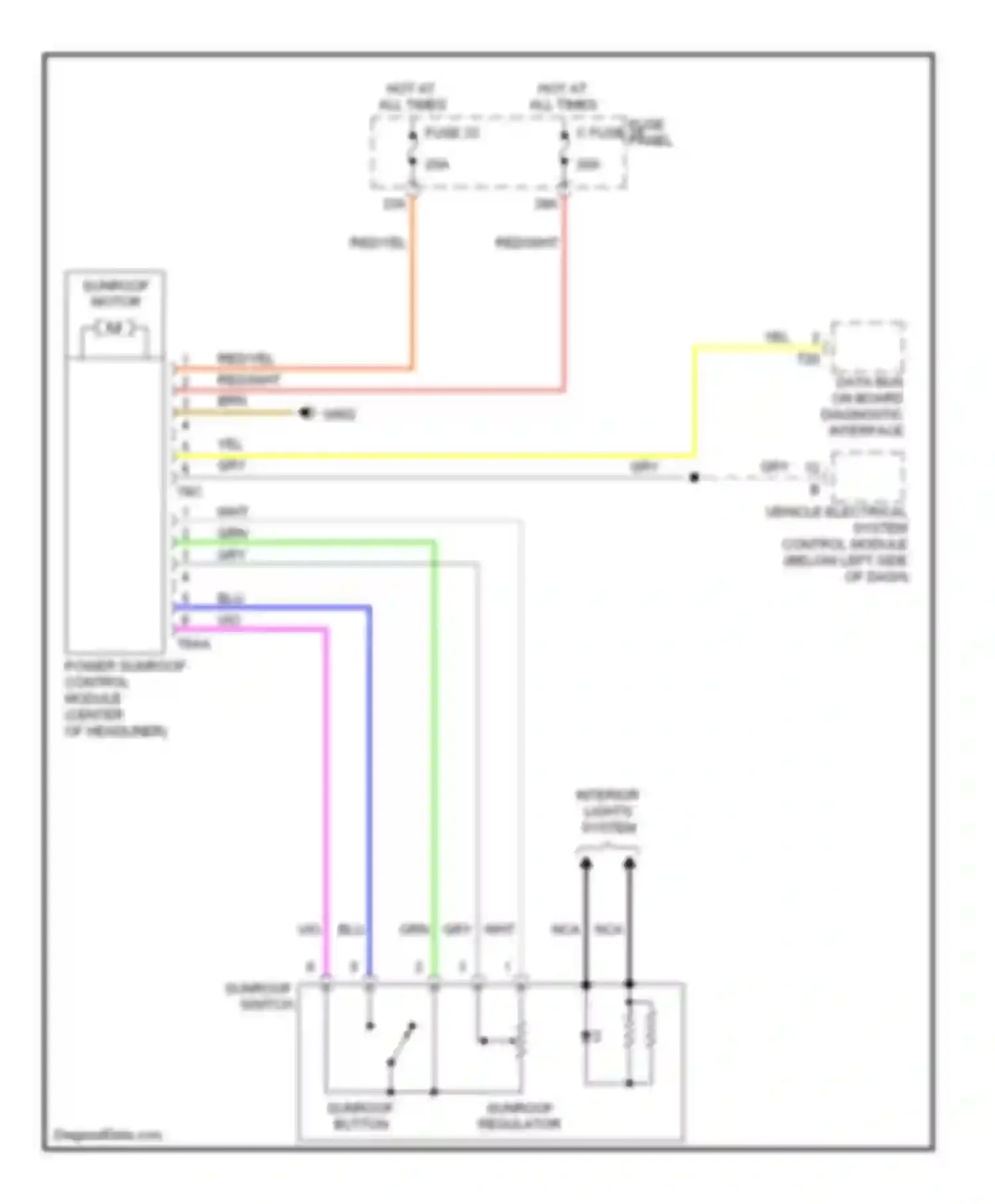 Jetta Volkswagen V (2005-2011): Sunroof circuit, wagon