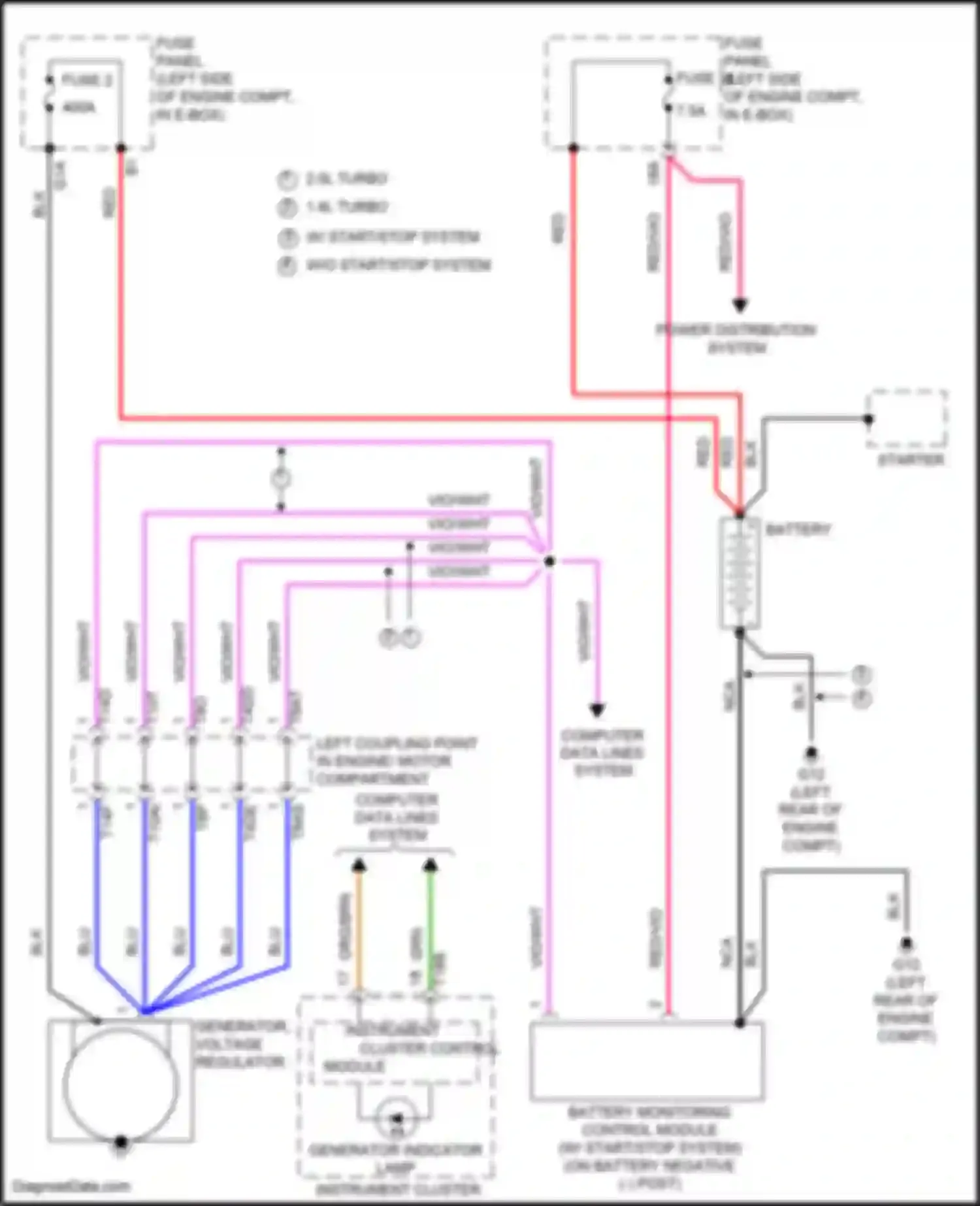 Jetta Volkswagen VII (2018-2021): Charging circuit