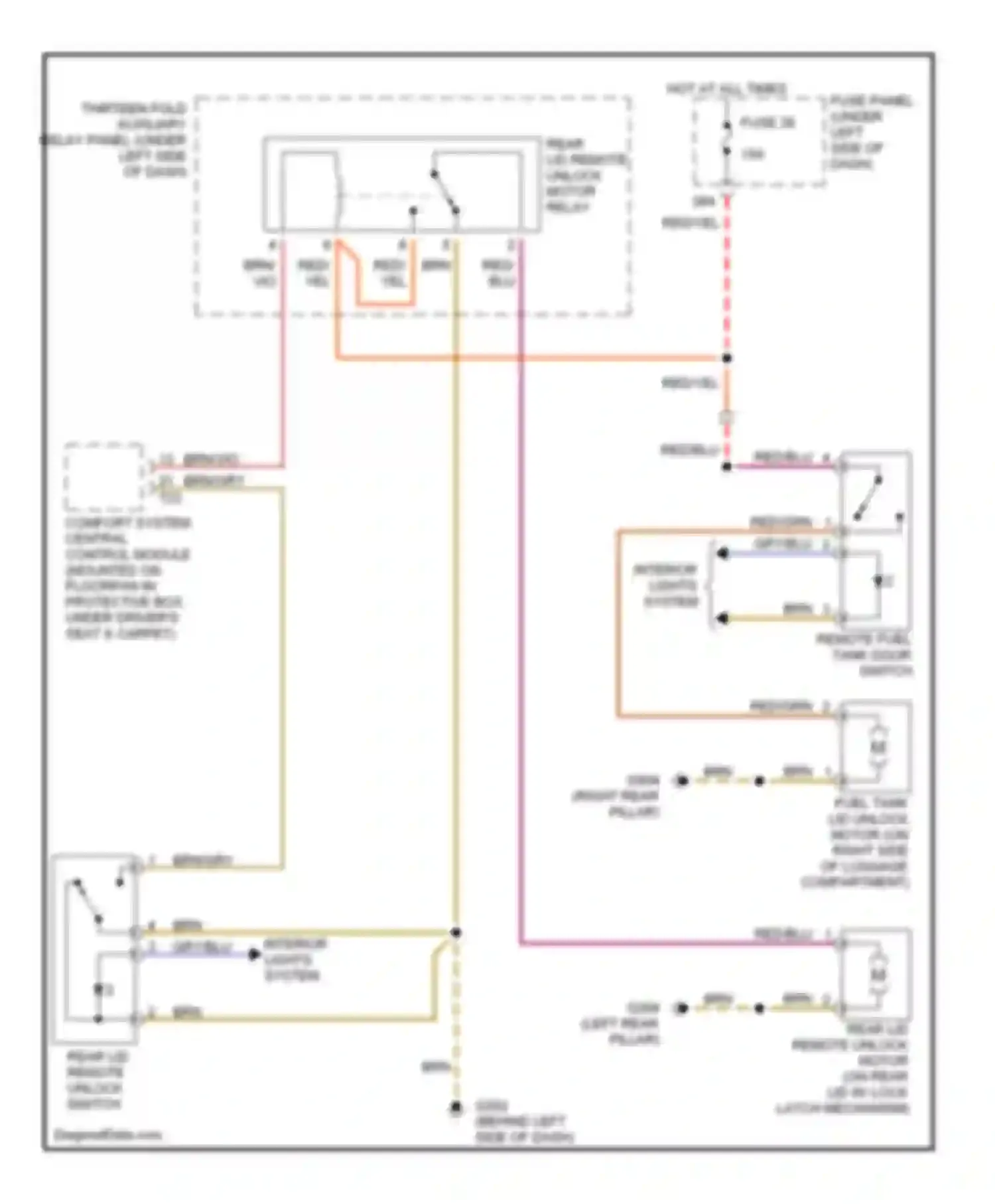 Passat Volkswagen B5 (1996-2001): Trunk & fuel door release circuit