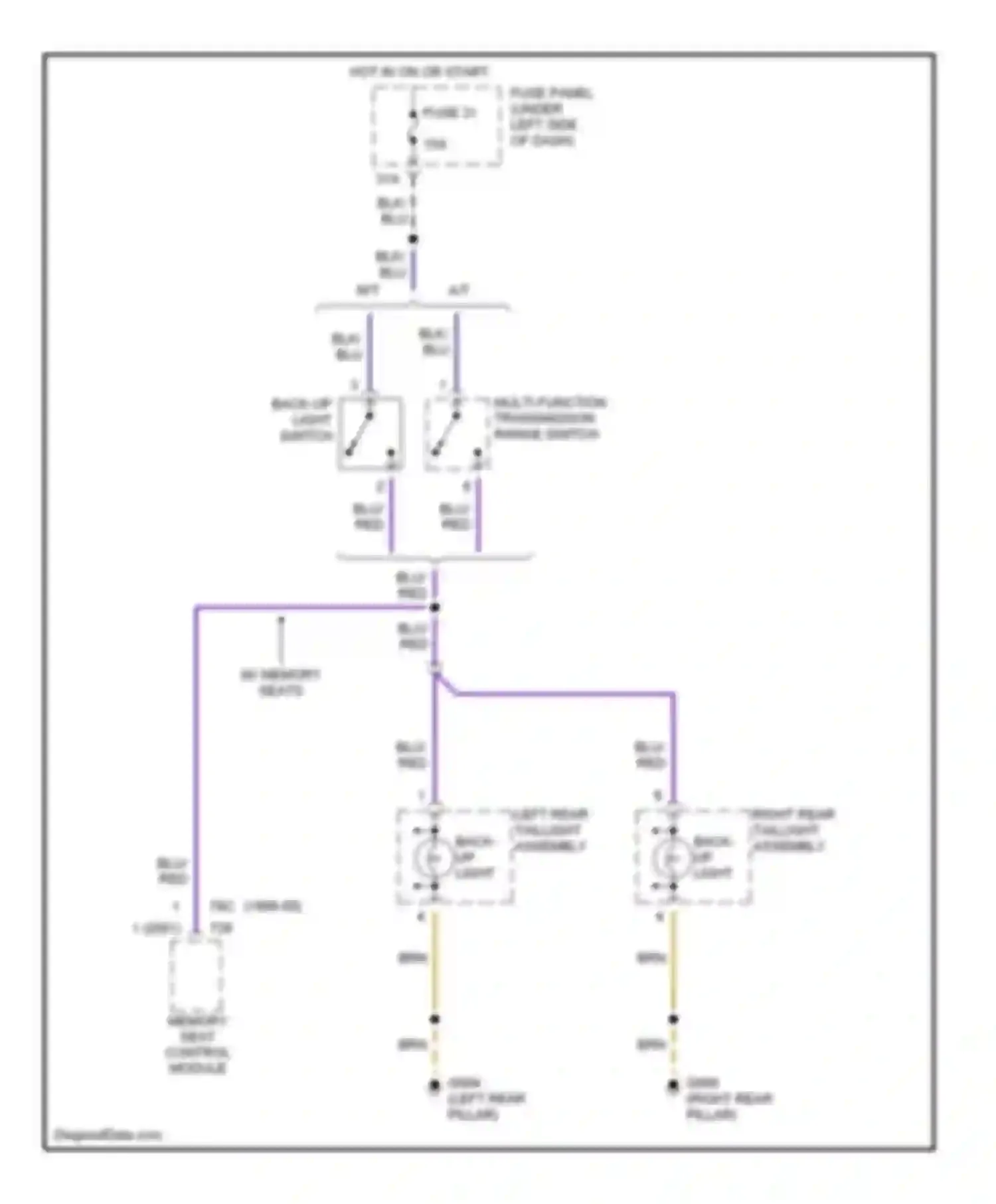 Wiring diagram multi-function transmission range switch for Volkswagen Passat B5 (1996-2001) (2 of 5)